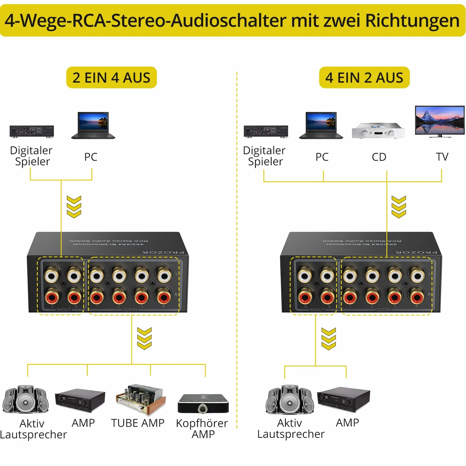 PROZOR 4 x 2/2 x 4 dwukierunkowy przełącznik audio - bez zasilania i wyłączania - metalowa obudowa ze złotymi złączami do systemu audio
