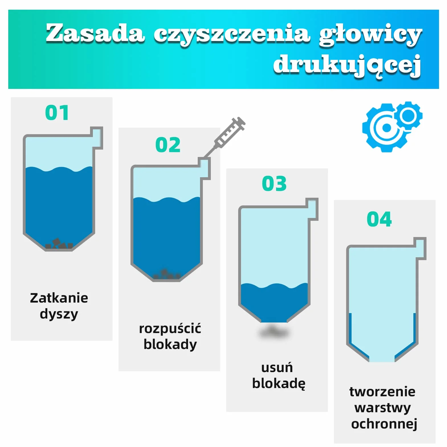Nextpage Zestaw do czyszczenia głowicy drukującej, 100 ml x 2, do wszystkich drukarek atramentowych Epson, HP, Canon, Brother, Lexmark, Kodak i Samsung
