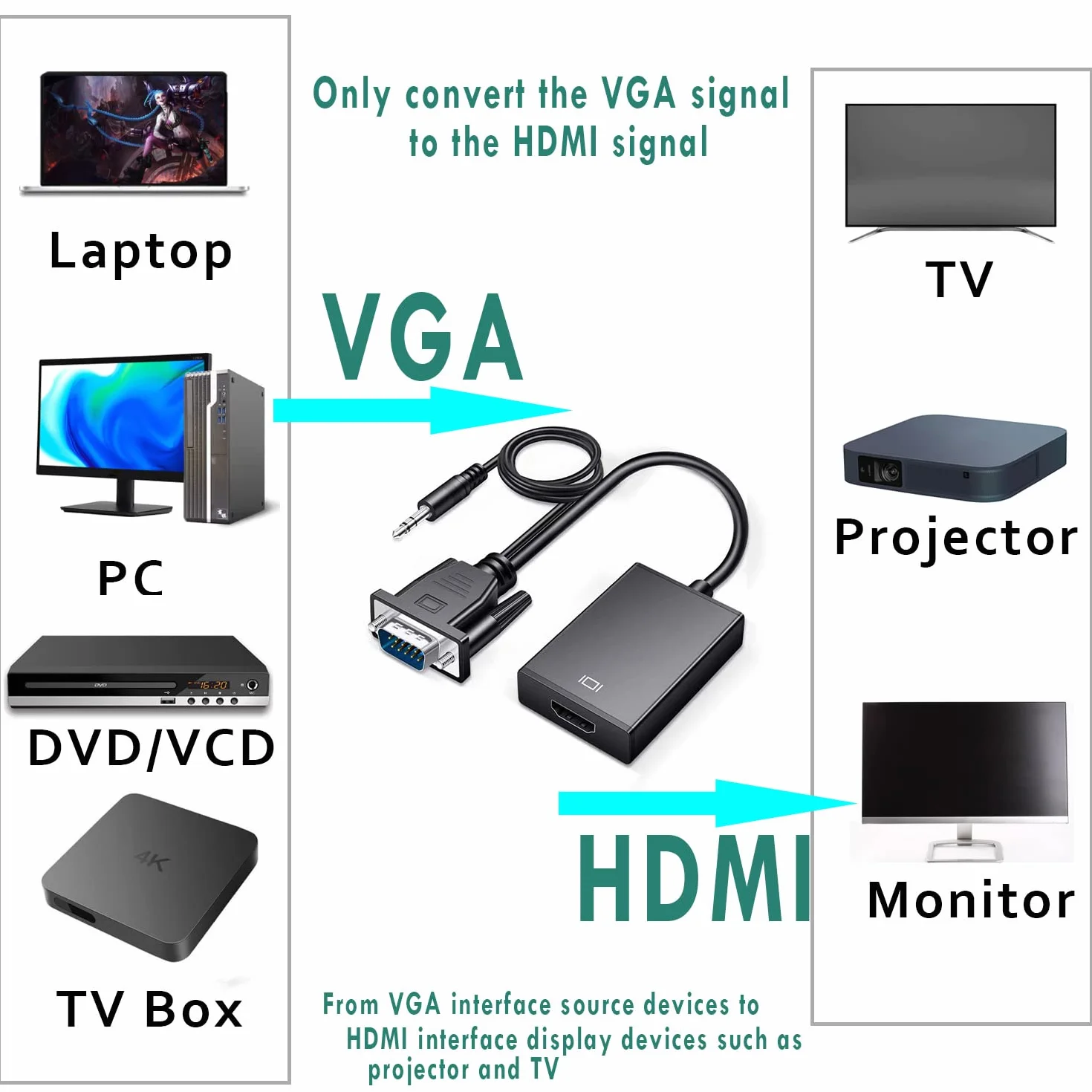 Adapter VGA na HDMI, 1080P HD Konwerter VGA męski na HDMI żeński kabel do ładowania z kablem audio 3,5 mm i kablem USB do komputera i laptopa na HDTV