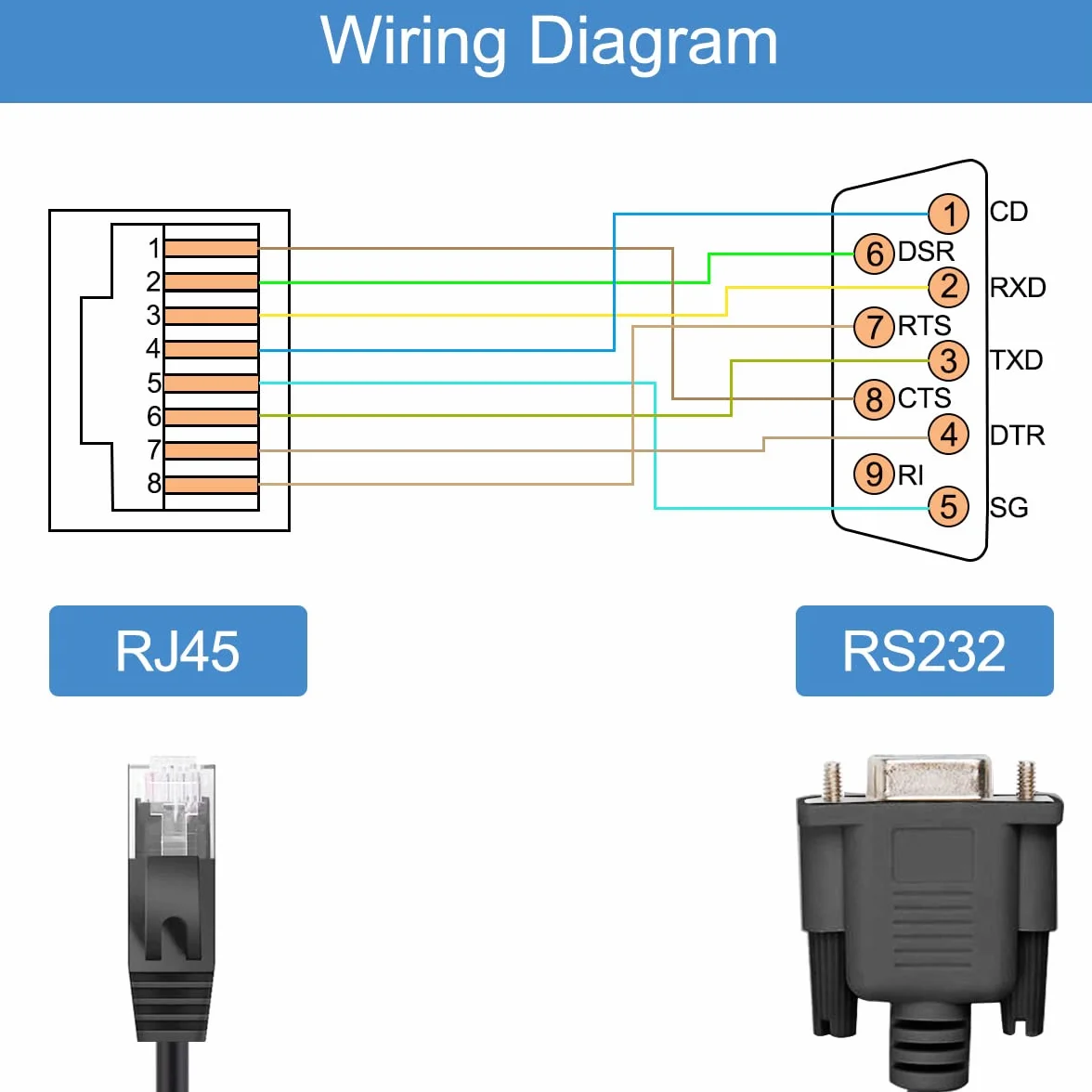 Xiatiaosann RJ45 na RS232 Serial DB9 9-pin adapter kabel konsoli do Cisco do komputera, wtyczka RJ45 Ethernet LAN Rollover kabel konsoli, z konwerterem DB9 Gender