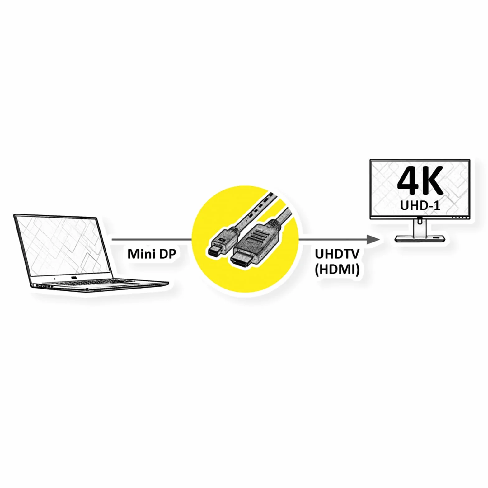 Value Kabel Mini DisplayPort, Mini DP-UHDTV, ST/ST, czarny, 1,0 m