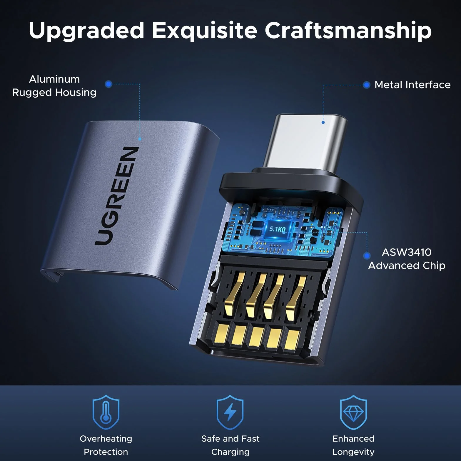 UGREEN Adapter USB C na USB OTG 10 Gb/s Thunderbolt 4/5 Kompatybilny z iPhone 16 serii 15 MacBook Pro M4 Mac Mini Galaxy S25