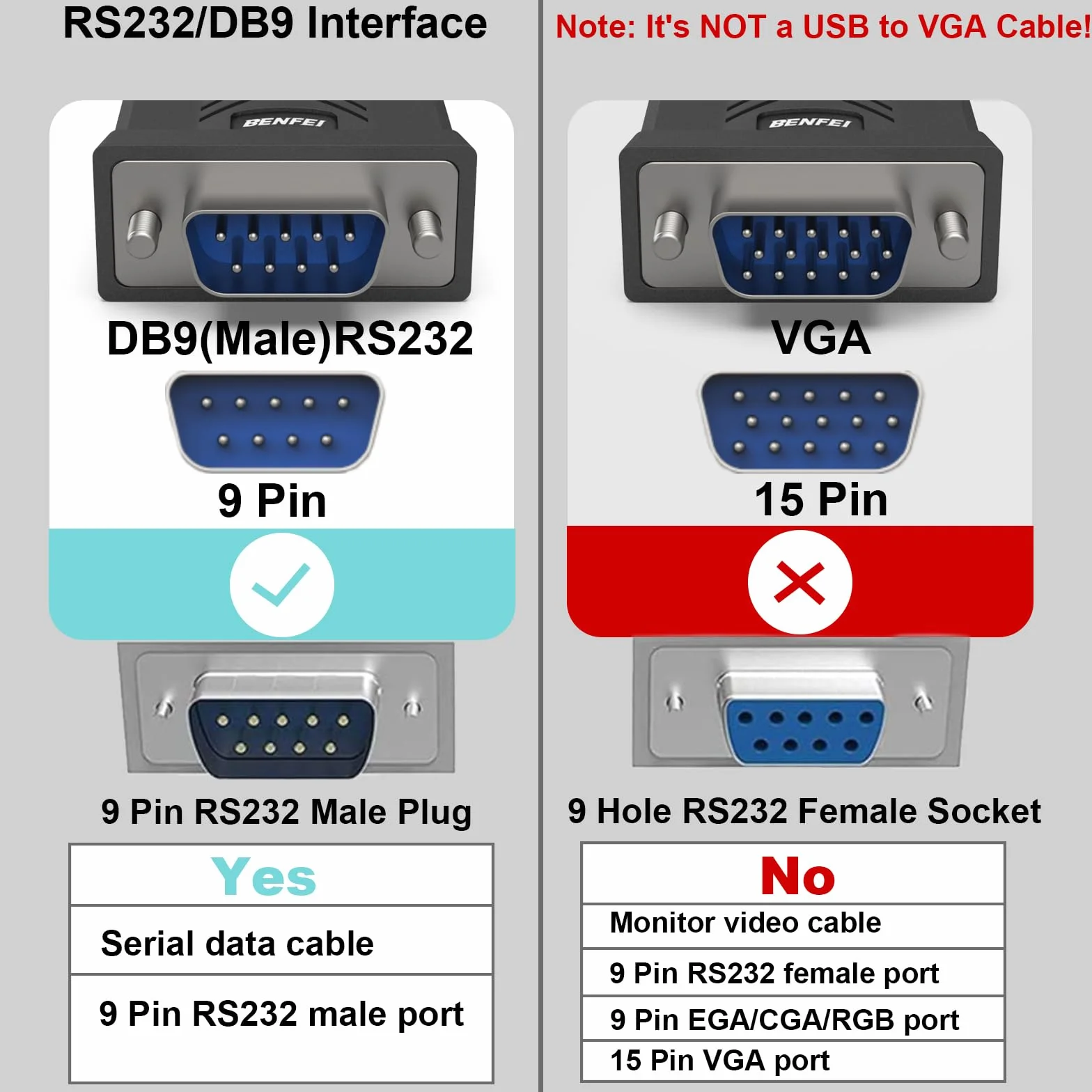 BENFEI Adapter USB na szeregowy, USB na RS-232 męski (9-pinowy) kabel szeregowy DB9, Prolific Chipset, Windows 11/10/8.1/8/7, Mac OS X 10,6 i nowszy, 1,8 m