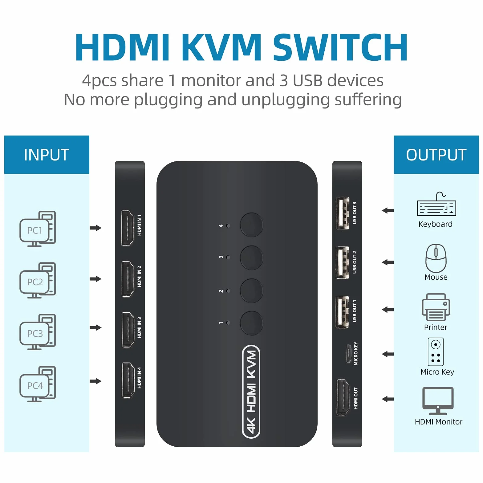 HDMI KVM Switch Do 4 Komputerów - Udostępniaj Jeden Monitor i 3 Urządzenia USB (Klawiatura, Mysz, Drukarka, Skaner) - Z 4 Kablami 2 w 1