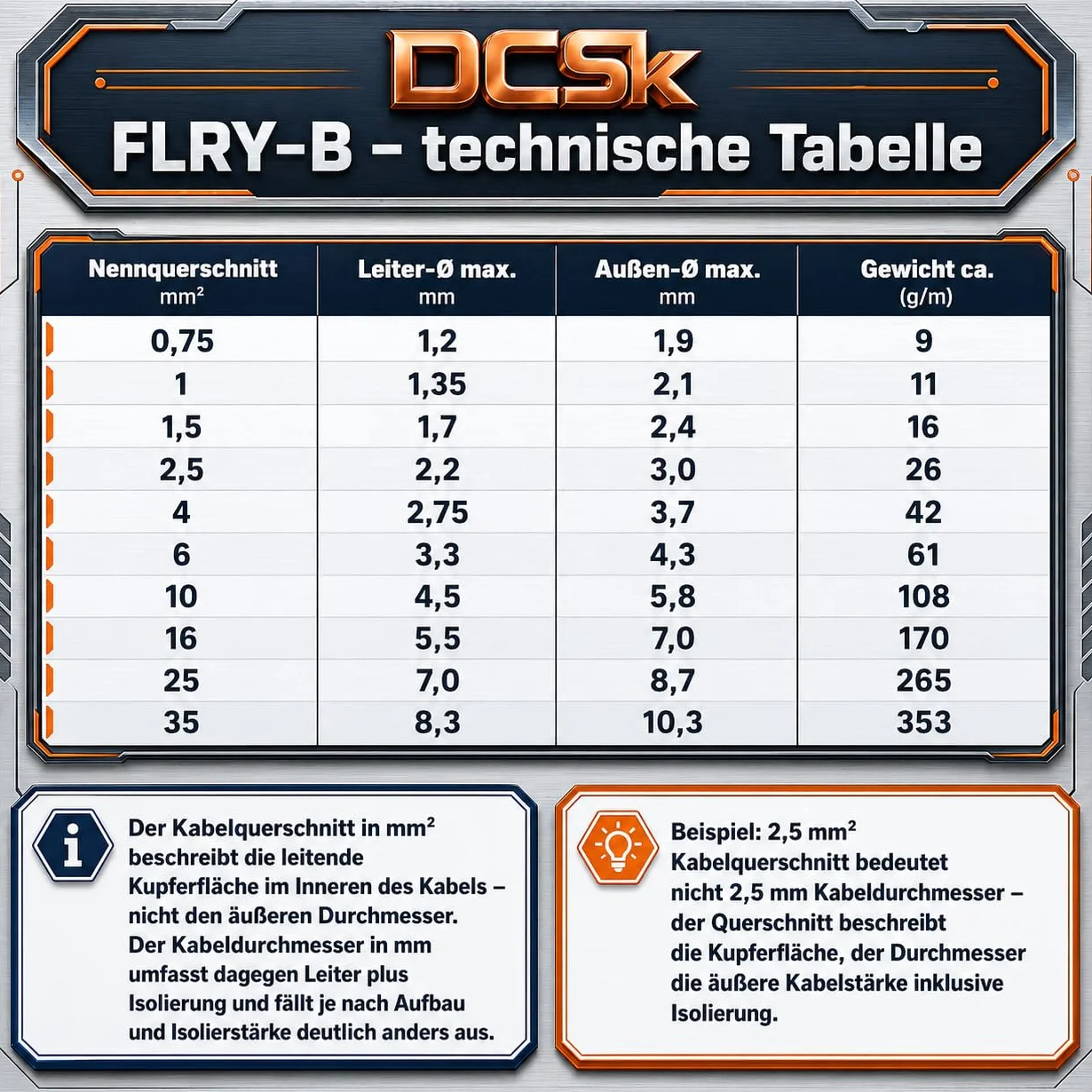 DCSk 2,5 mm² przewód samochodowy FLRY typu B asymetryczny, skrętka, kolor czerwony/czarny, pierścień 10 m
