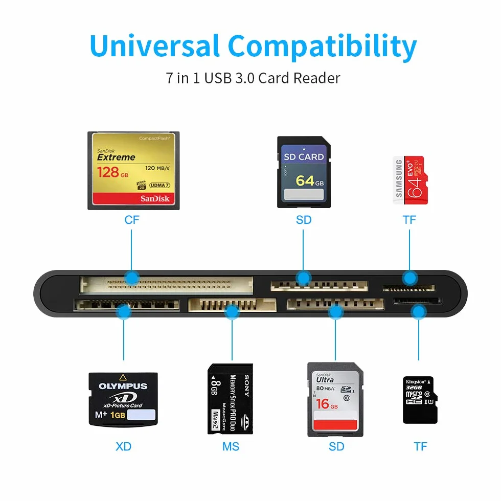 USB C USB3.0 Multi Card Reader, SD/TF/CF/Micro SD/XD/MS 7 w 1 Czytnik kart pamięci/Adapter/Hub dla kart SD SDXC SDHC CF CFI TF Micro SD Micro SDXC Micro SDHC MS MMC dla systemów Windows/Mac/Android