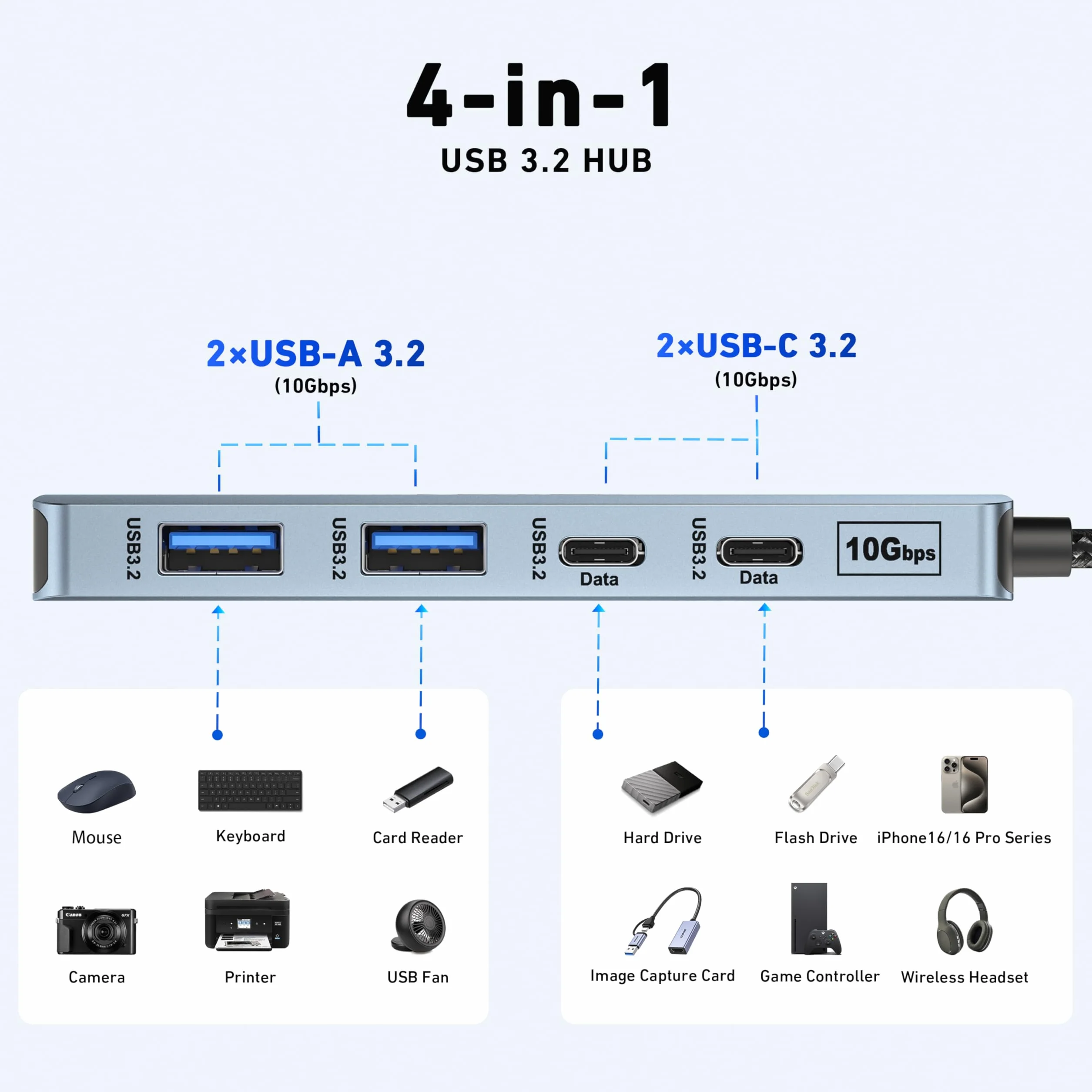BENFEI USB C Hub 10 Gb/s, 4 porty Adapter USB 3.2 z 2 * portami USB-C i 2 * USB-A 3.2, kompatybilny z MacBookiem Pro/Air M2 M1, iPadem, Dell, HP, Samsungiem (monitor nie obsługuje)