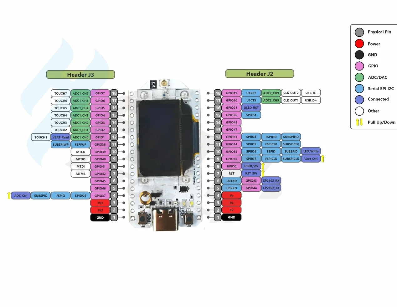 DollaTek 863 MHz – 928 MHz Lora V3 Meshtastic SX1262 panel rozwojowy 0,96 wy?wietlacz OLED ESP32 WiFi Kit 32 rozwój kart Bluetooth Dual-Core IOT modu? LoRaWAN do Arduino