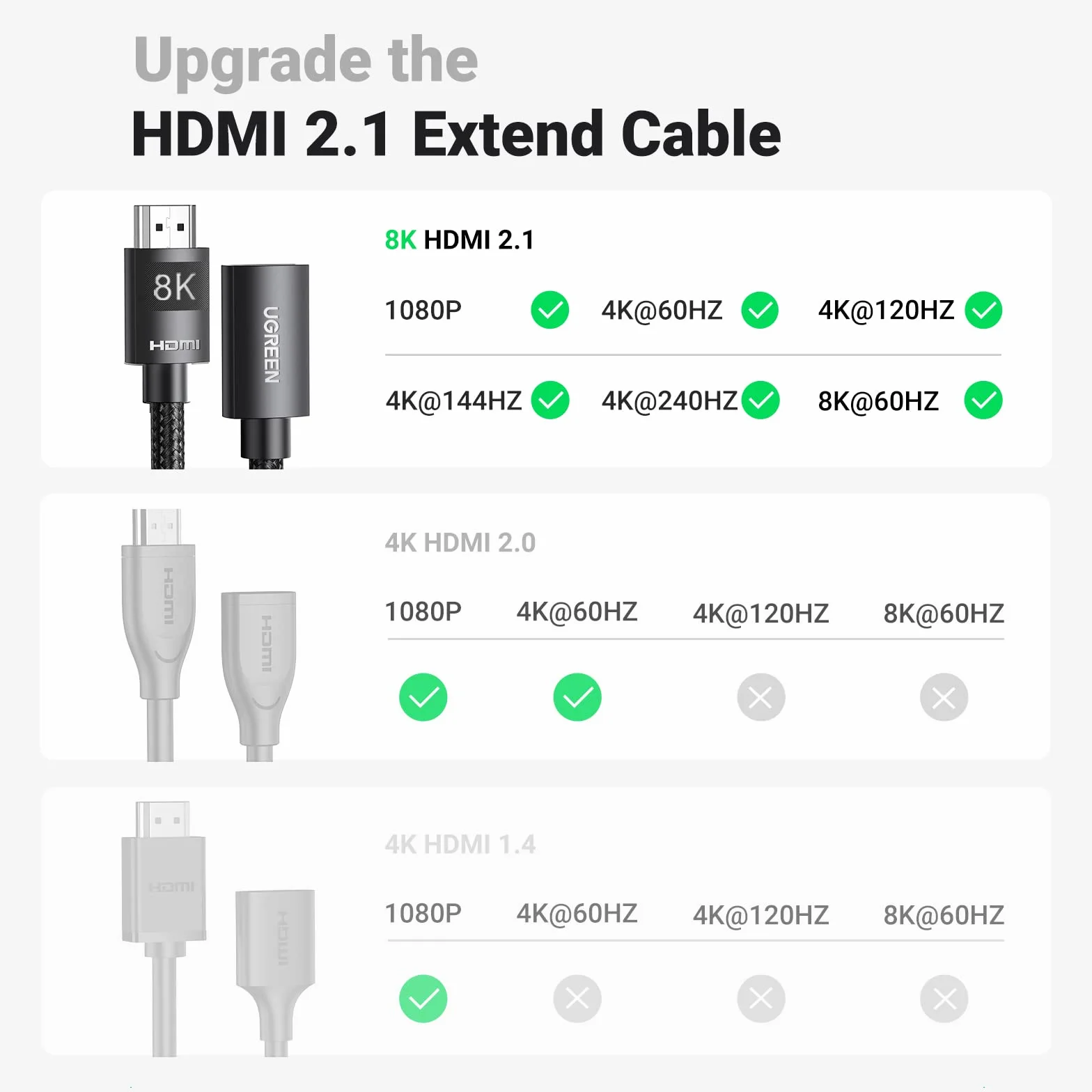 UGREEN Przedłużacz 8K HDMI 2.1 Żeński na Męski Przedłużacz HDMI UHD 8K, 3D, ARC, Ethernet Przedłużacz Kabla Obsługuje PS5 PS4 PS3 Przełącznik Xbox Monitor Laptop PC itp. (0,5M)