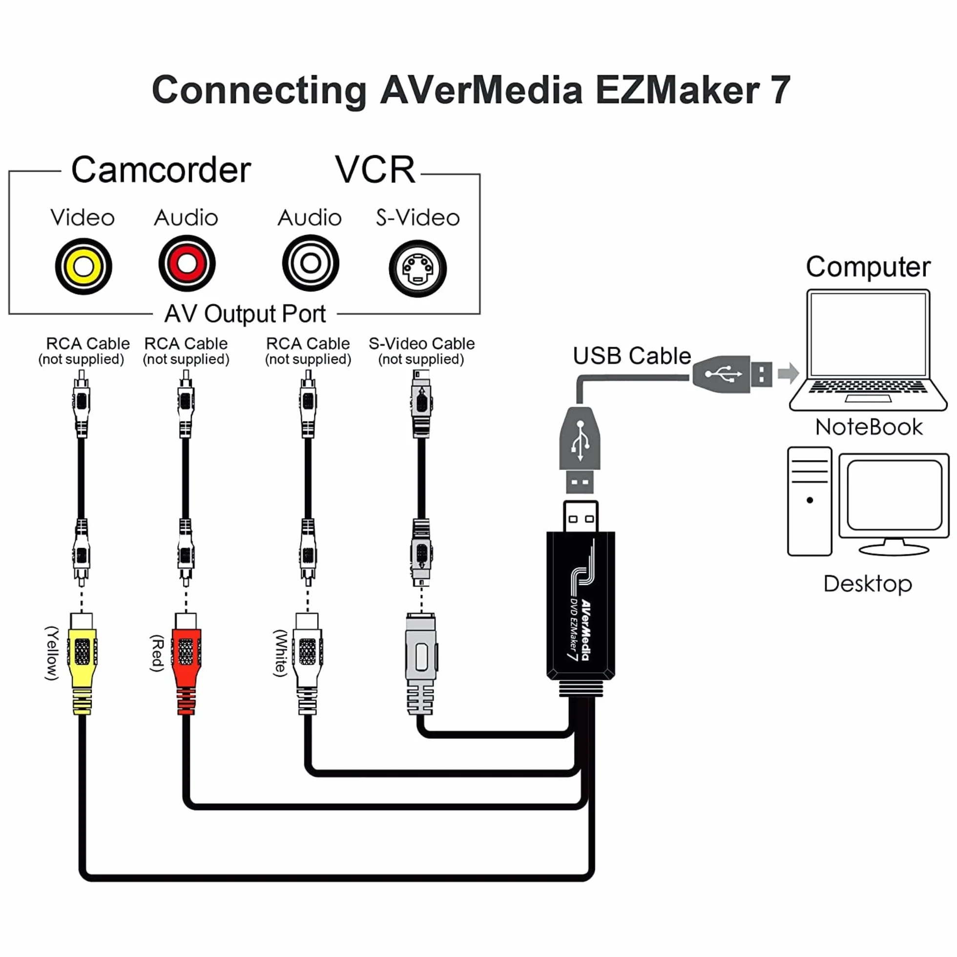 AverMedia [C039] DVD EZMaker 7 - VHS/8mm/Hi8 konwerter wideo do edycji poprzedniej [wideo od VHS do PC/DVD], czarny