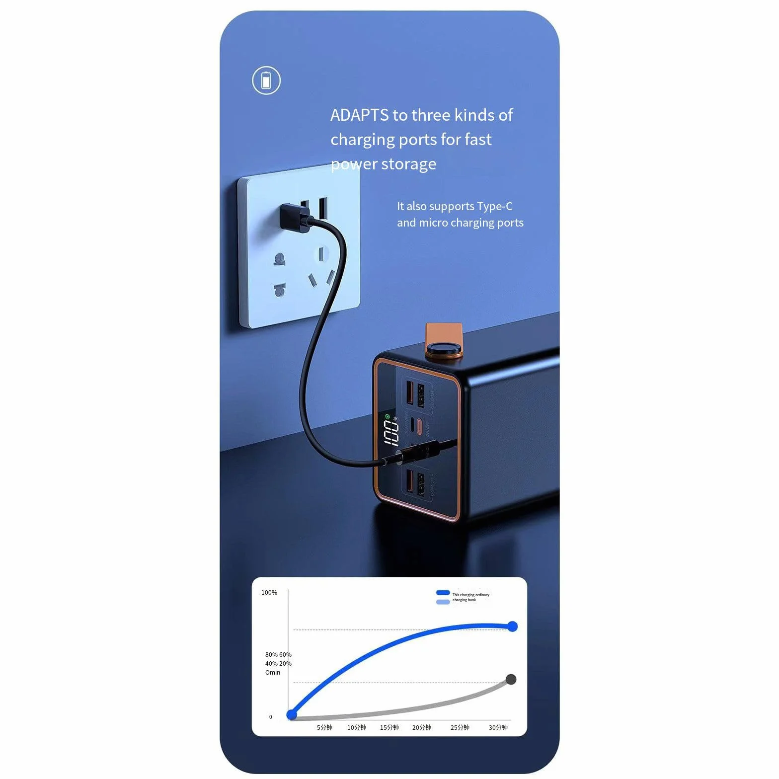 Powerbank Powerbank 50000 mAh Szybkie ładowanie z wbudowanym kablem Duża pojemność Lampa kempingowa na zewnątrz Mobilny zasilacz, Czarny-30000 mAh