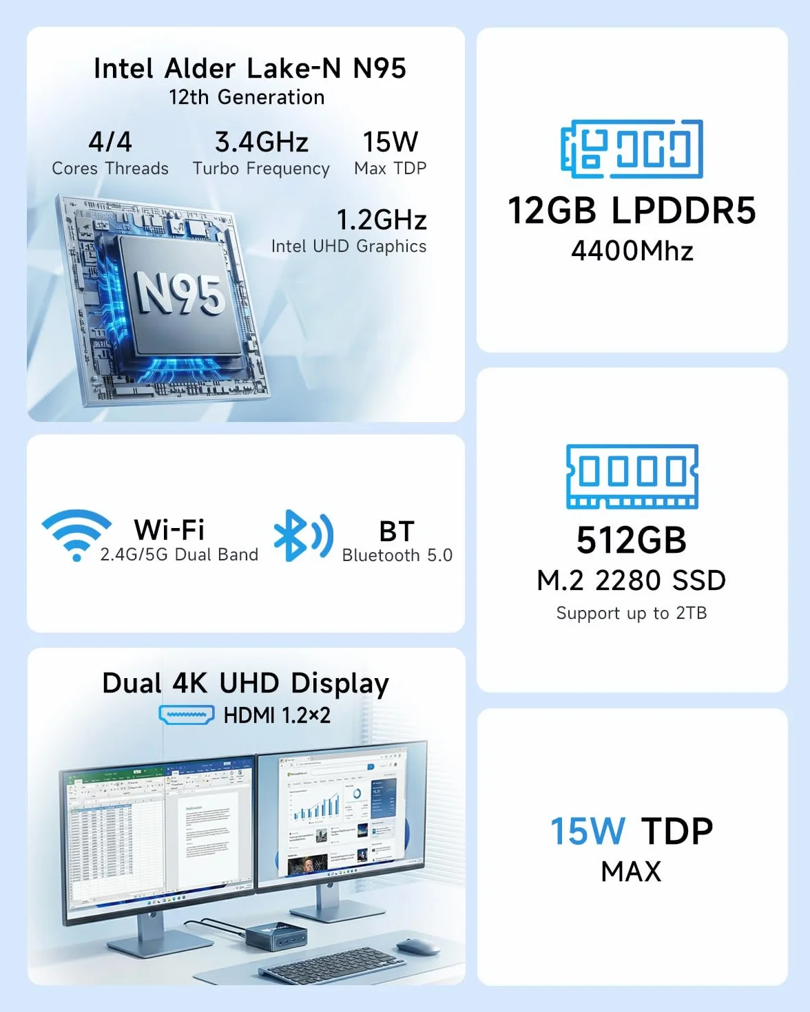 BMAX B4 Plus Mini PC Win11 Pro 12GB LPDDR5 512GB M.2 SSD Intel N95 (do 3,4 GHz) Mikrokomputer biurkowy z 4K HDMI×2/ Type‑C/LAN/WiFi 5 / BT 5.0/4×USB, mały komputer do home office i kina domowego