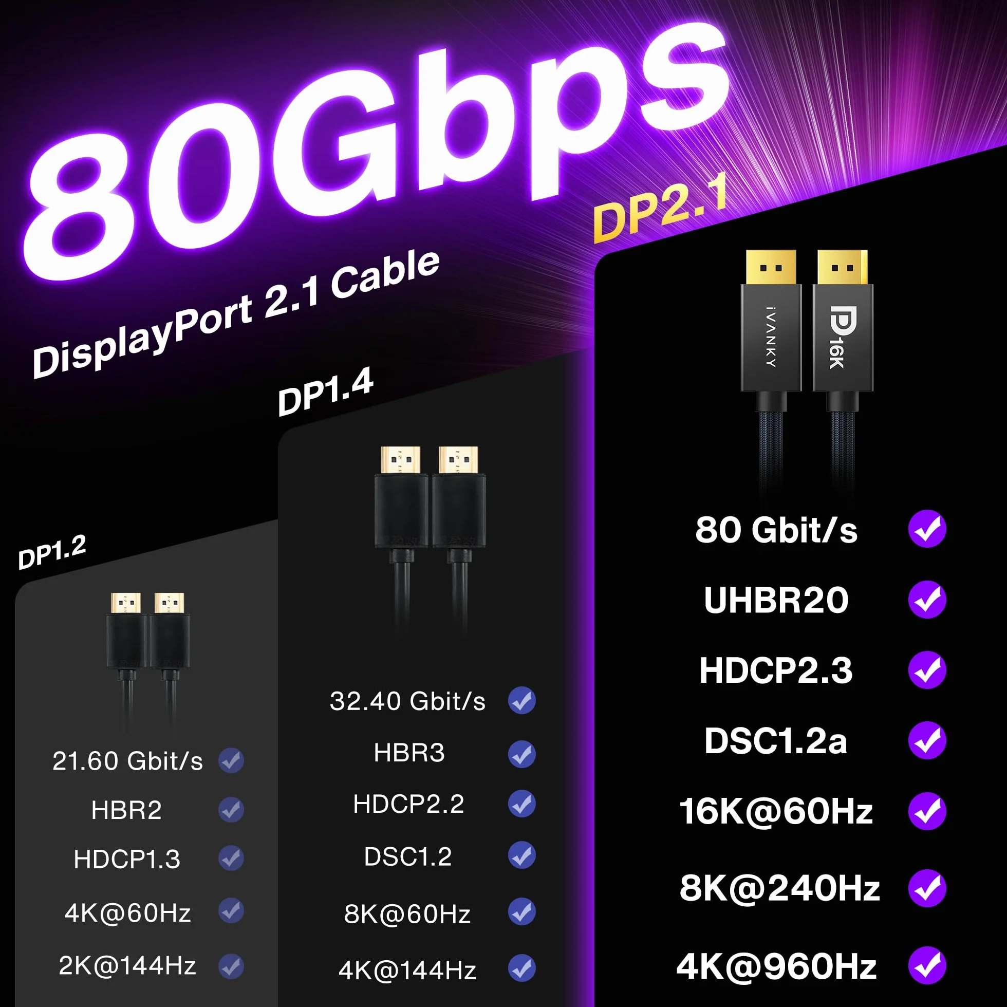 IVANKY Kabel DisplayPort 16K 2.1, certyfikat VESA, DP 16K 60Hz, 8K 120Hz, 4K 240Hz, HDR10, FreeSync, G-Sync