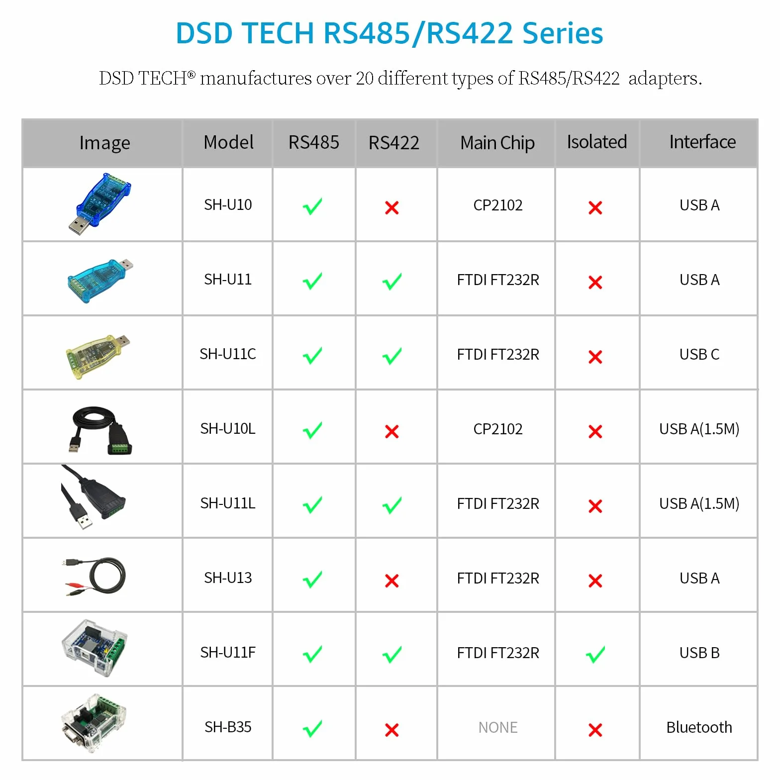 DSD TECH SH-U10 Konwerter USB na RS485 dla Modbus