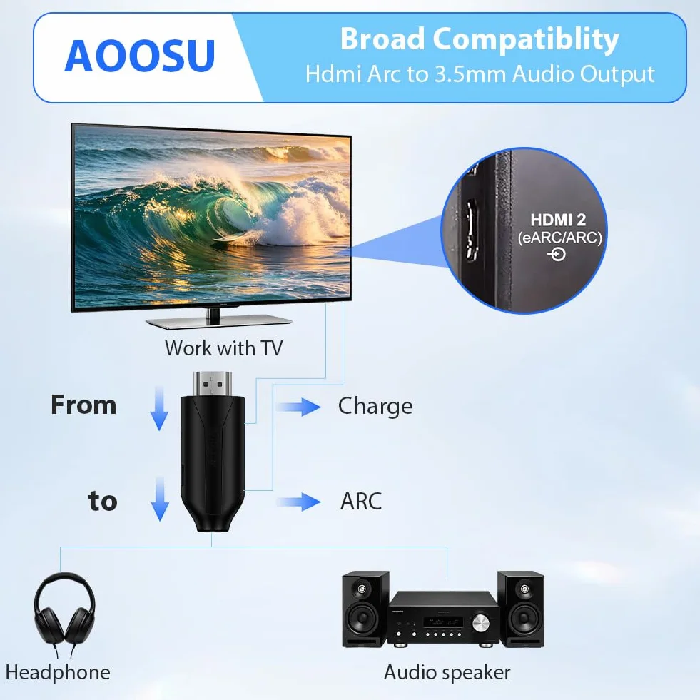 Ekstraktor audio HDMI ARC, 192 kHz HDMI adapter optyczny na 3,5 mm konwerter rozdzielacz ARC, RCA L/R 3,5 mm AUX Stereo do HDTV na soundbar