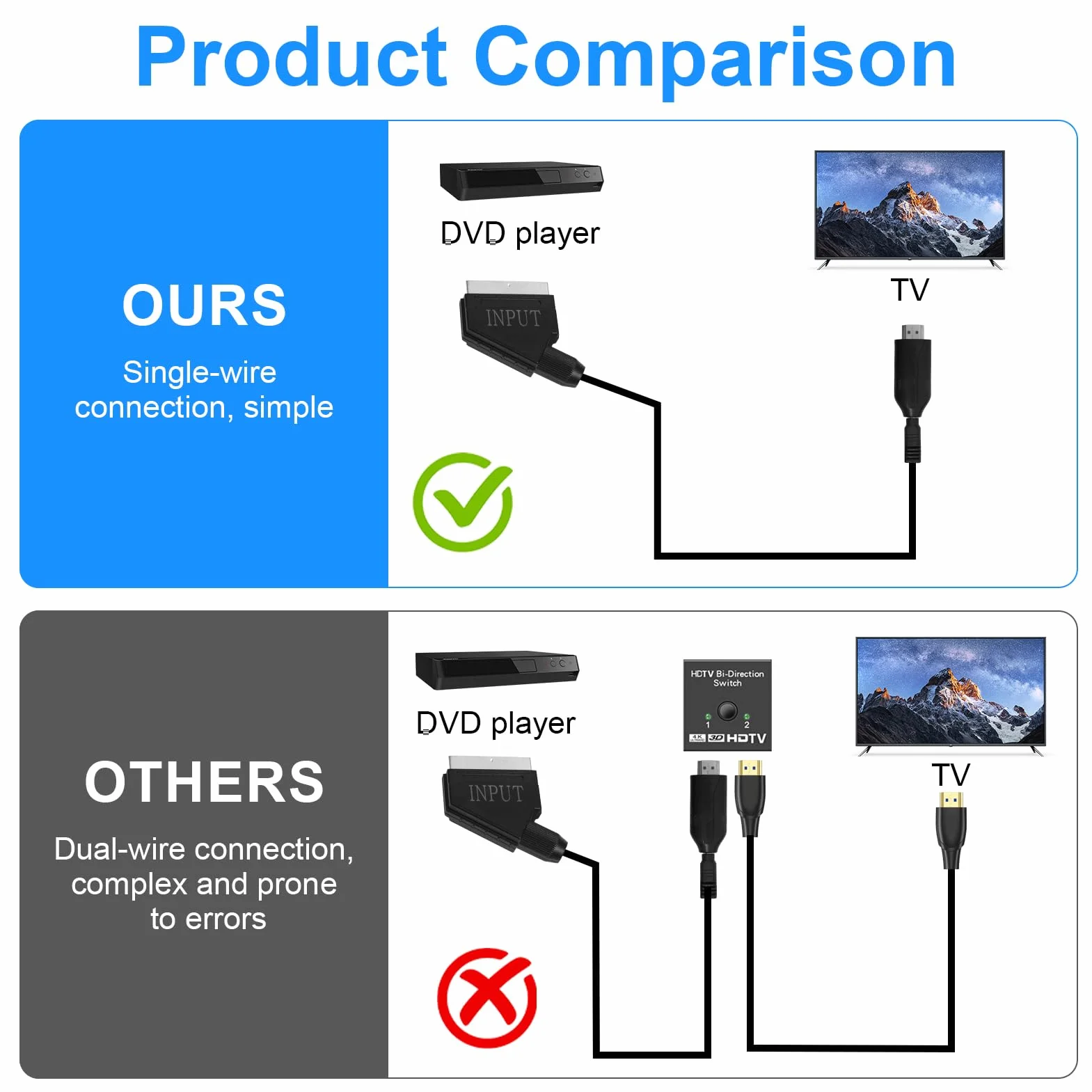Scart na HDMI adapter konwerter Full HD 1080P