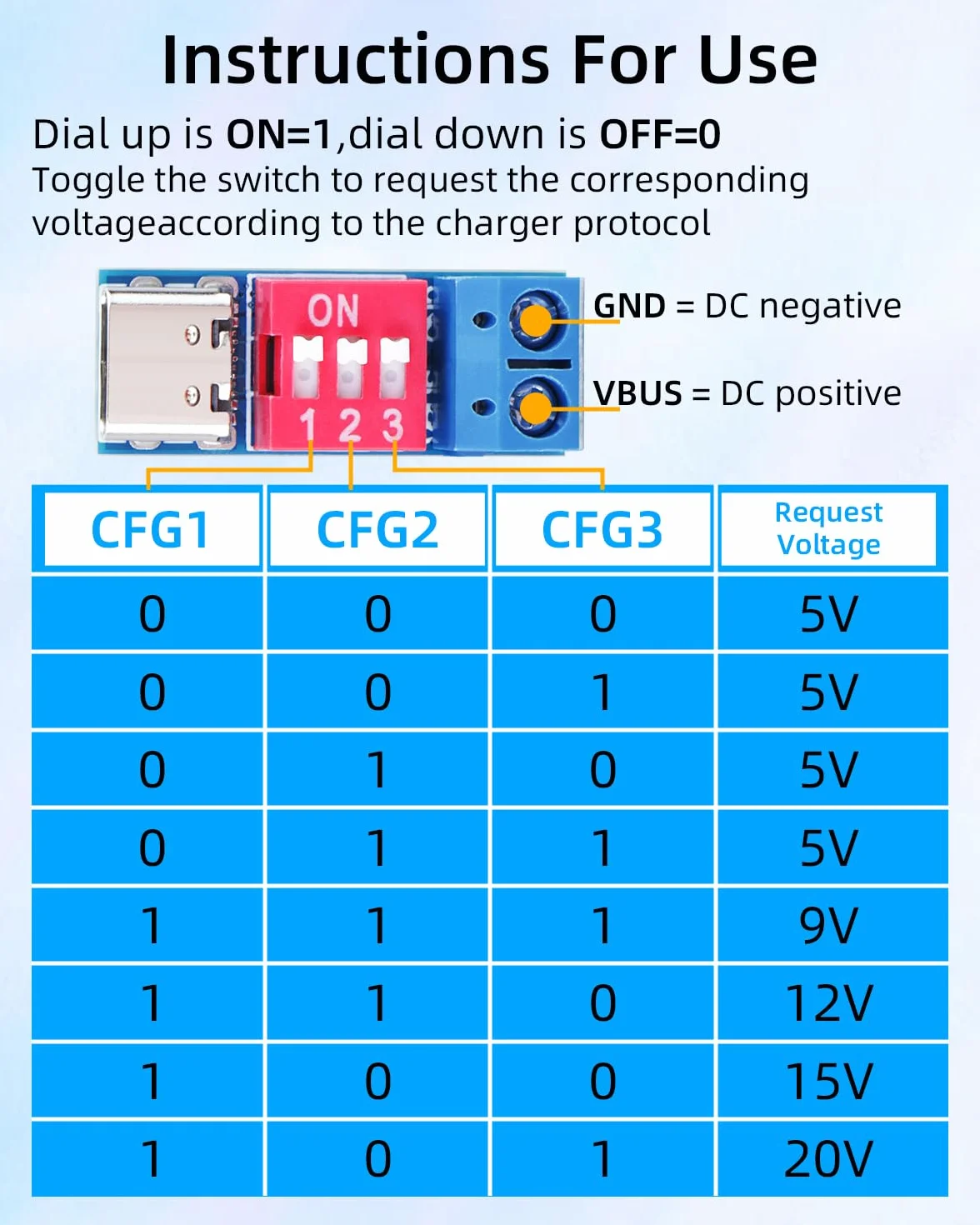 GELRHONR USB C PD Trigger Module, PD/QC Decoy Board Snelopladen, Type-C naar 5V/9V/12V/15V/20V met Aanpasbare Spanning, voor Elektronische Tests, DIY (Verpakking van 4 stuks)