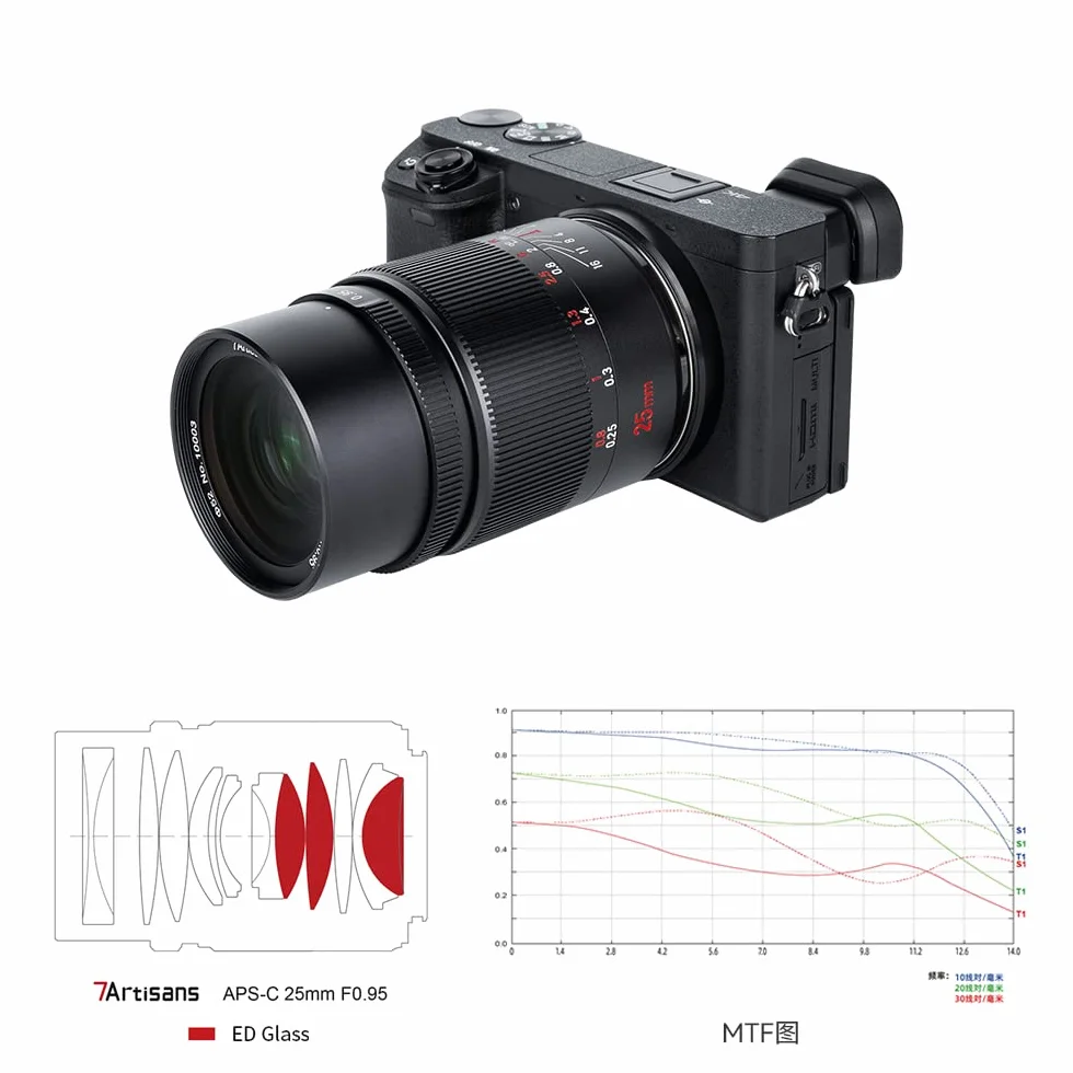 7artisans 25 mm F0,95 szeroki kąt duża przysłona ręczna regulacja ostrości stały obiektyw APS-C do aparatów bezlusterkowych Sony E-Mount NEX 3 3N 5 NEX 5T NEX 5R NEX 6 7 A6400 A5000 A5100 A6000 A6100