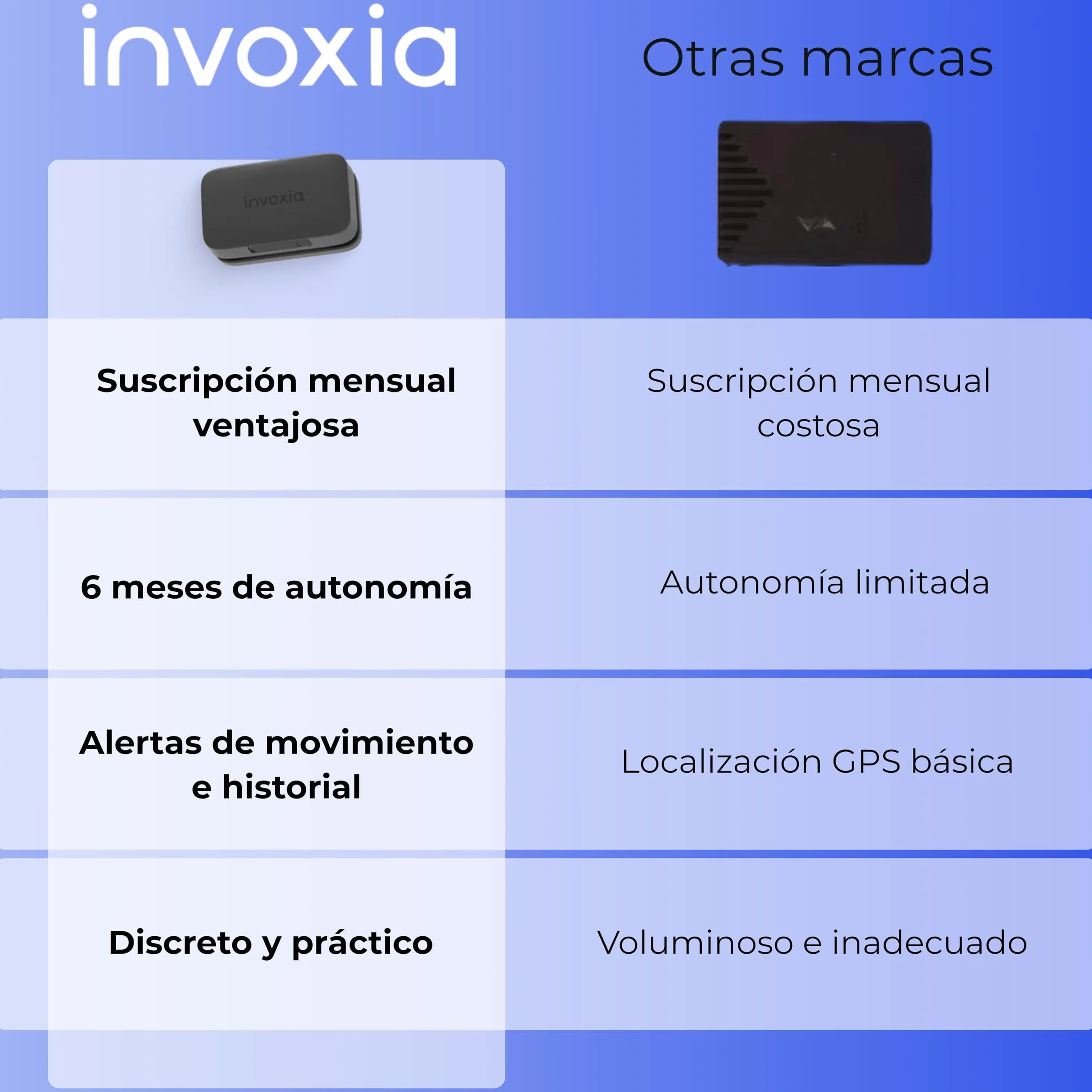 Invoxia Mini Tracker GPS, wodoodporny tracker GPS z alarmami antykradzieżowymi w czasie rzeczywistym, do 3 miesięcy autonomii, 1-letnia subskrypcja w zestawie, mały i lekki, blokada kluczyka do łodzi