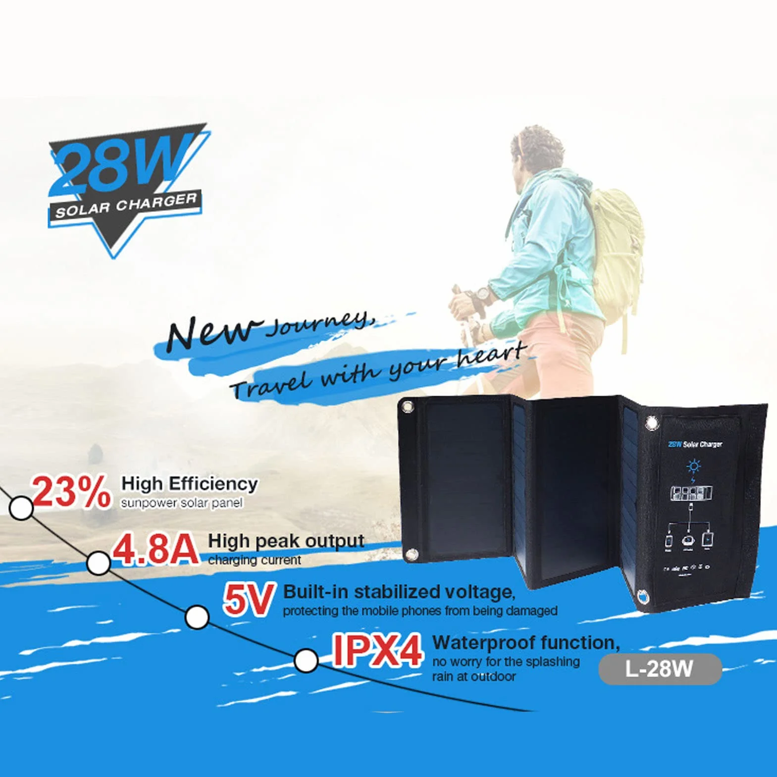 Cocoarm Ładowarka Słoneczna Przenośna ładowarka do Paneli Słonecznych 28 W PET Laminowana z 3 Portami USB Konwersja 23 Procent Automatyczne Ponowne Uruchamianie Wodoodporna Tkanina na Kemping Piesze