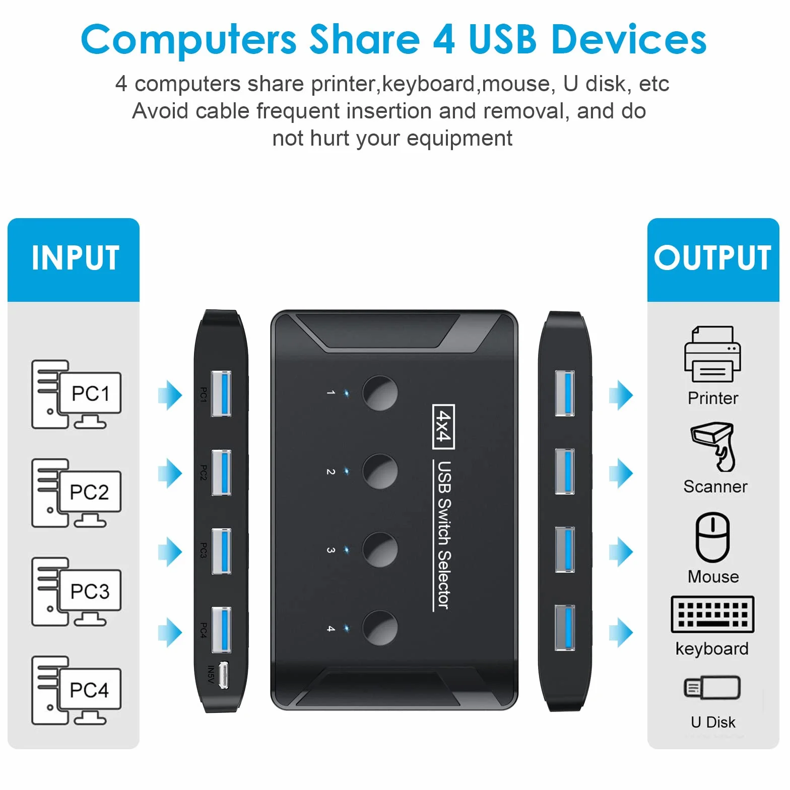 Wysokiej jakości przełącznik USB 3.0 do komputerów współdzielonych z 4 urządzeniami USB do klawiatury, myszy, drukarki, skanerów, urządzeń kompatybilnych z systemami Mac/Windows/Linux