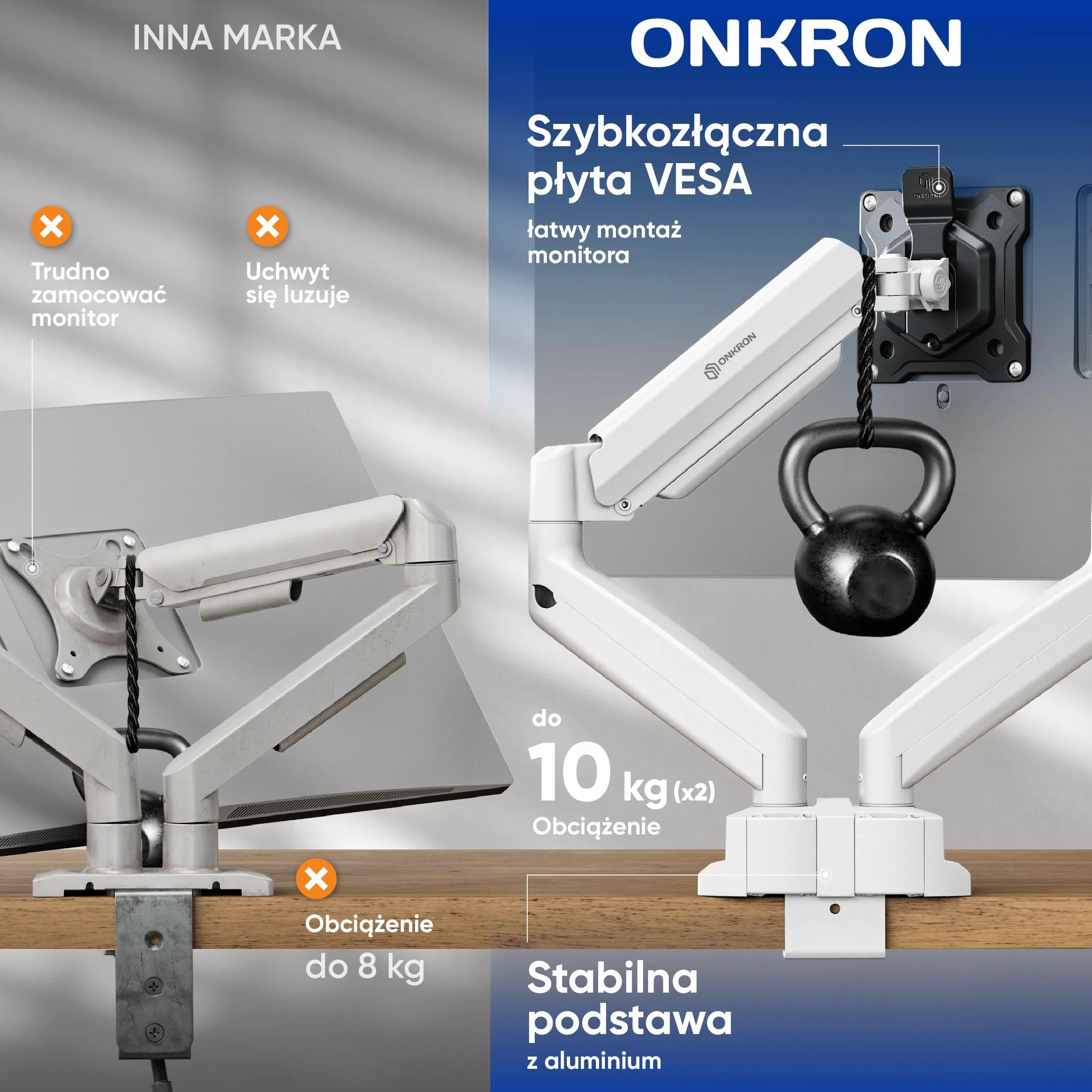 ONKRON Uchwyt Biurkowy Na 2 Monitory dla Ekranów 13-32 cale, do 2x10 kg, Ramię do Dwóch Monitorów ze Sprężyną Gazową, z Czarną Płytką VESA 75x75 – 100x100, Biały G160-BW