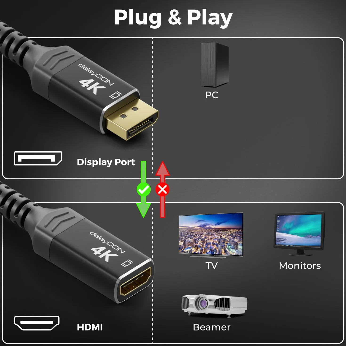 deleyCON Adapter DisplayPort do HDMI (Do Monitora, Telewizora, Projektora) - 4K@30Hz // 1080P@60Hz - Aluminiowa Wtyczka Kabel Nylonowy DisplayPort Męski do HDMI Żeński PC Laptop Monitor Czarny