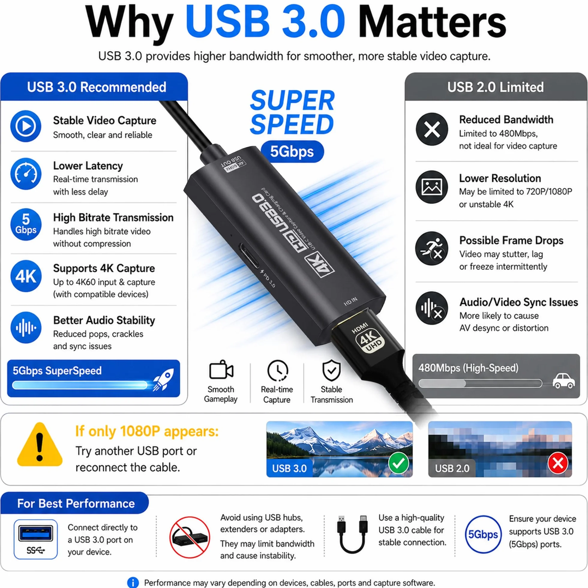 Guermok, Karta przechwytująca HDMI, 4K60FPS / 2K120FPS, PD100W, streaming | Streaming, nagrywanie i granie z niskim opóźnieniem, Obsługuje konsole przenośne, Plug & Play bez sterowników, kamery, PD100W