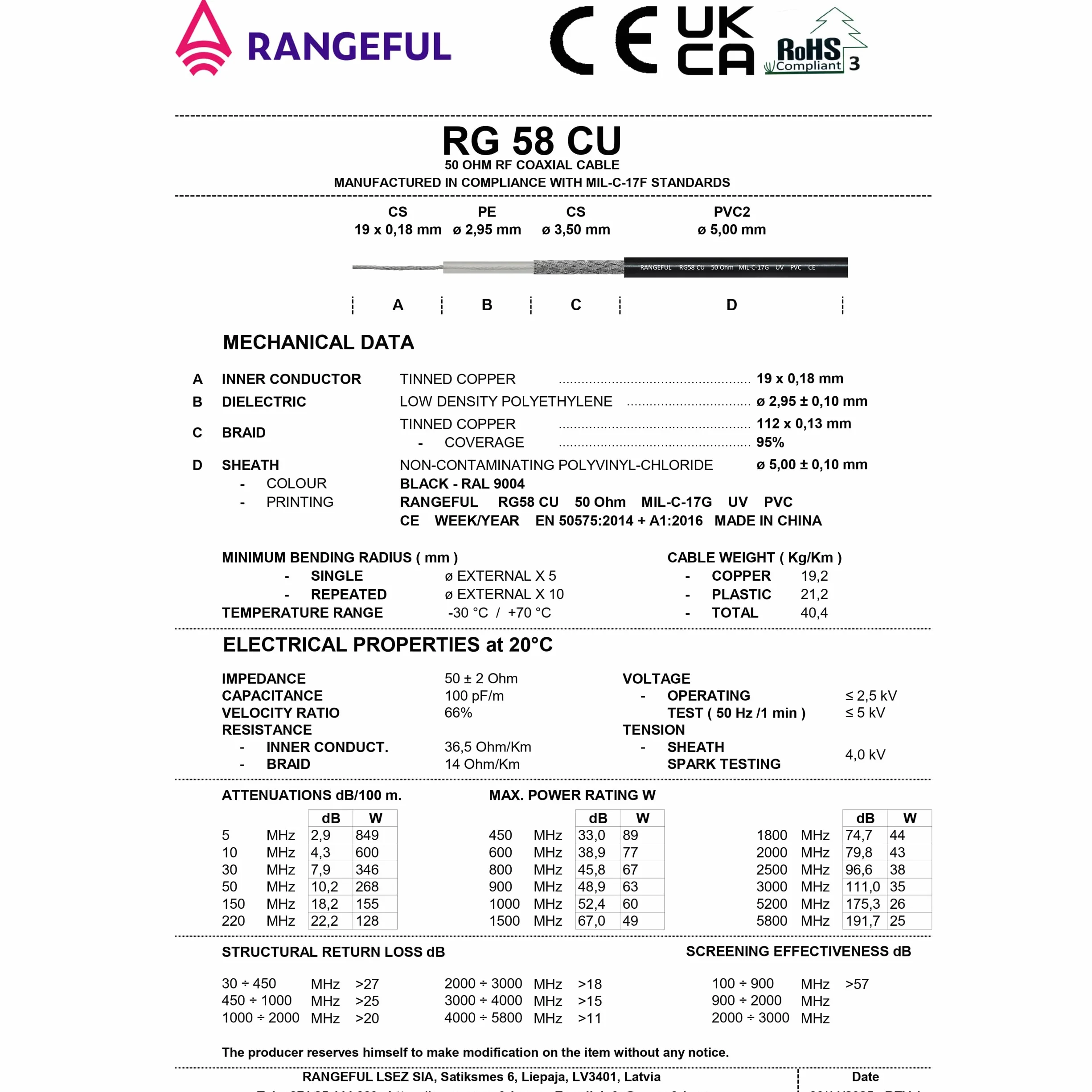 RG58 CU 100m Kabel koncentryczny RF 50ohm — RG58CU kompatybilny ze SMA BNC TNC PL259 typu N — do WiFi VHF UHF CB HAM Radio Router Antena 4G 5G 6G