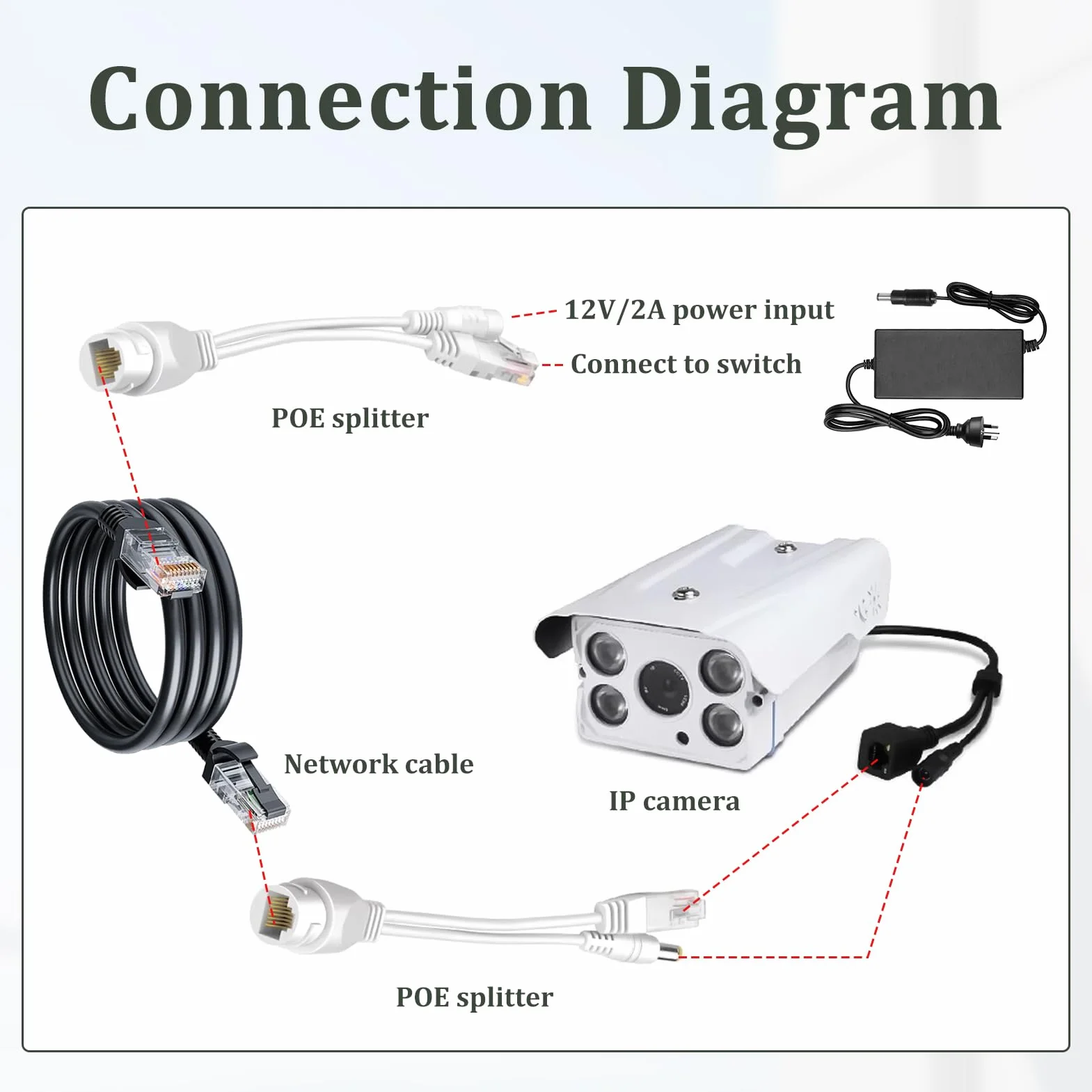 Pasywny zestaw wtryskiwaczy PoE 12V, rozgałęźniki RJ45 wodoodporne 1 para złącze Ethernet DC do kamery IP
