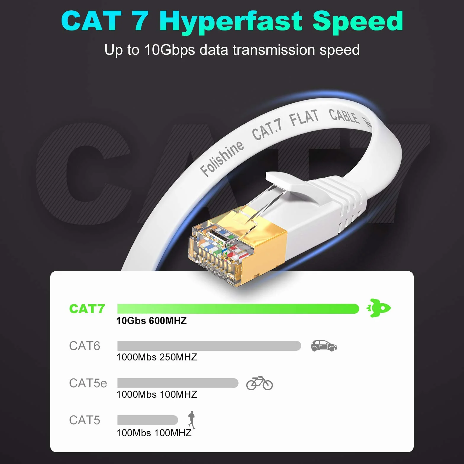 Folishine Kabel Ethernet Cat7 10 m, kabel szerokopasmowy z pozłacaną wtyczką RJ45, ekranowany kabel LAN do przełączników sieciowych, biały