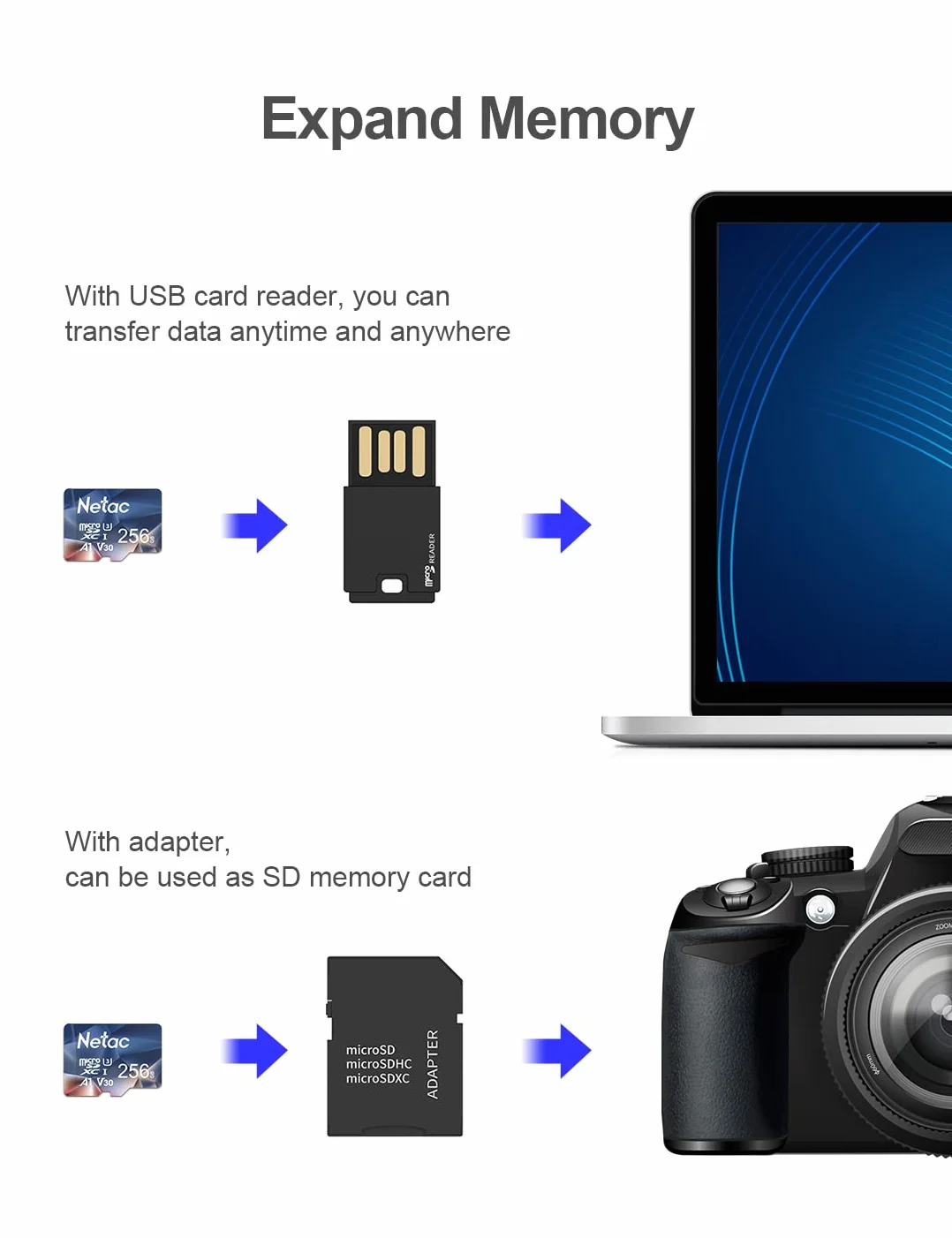 Netac Karta micro SD 256 GB Exfat 100 MB/S, MicroSDXC karta pamięci do smartfona, przełącznika, tabletu, aparatu, drona, Raspberry pi - karty pamięci P500 do telefonu komórkowego