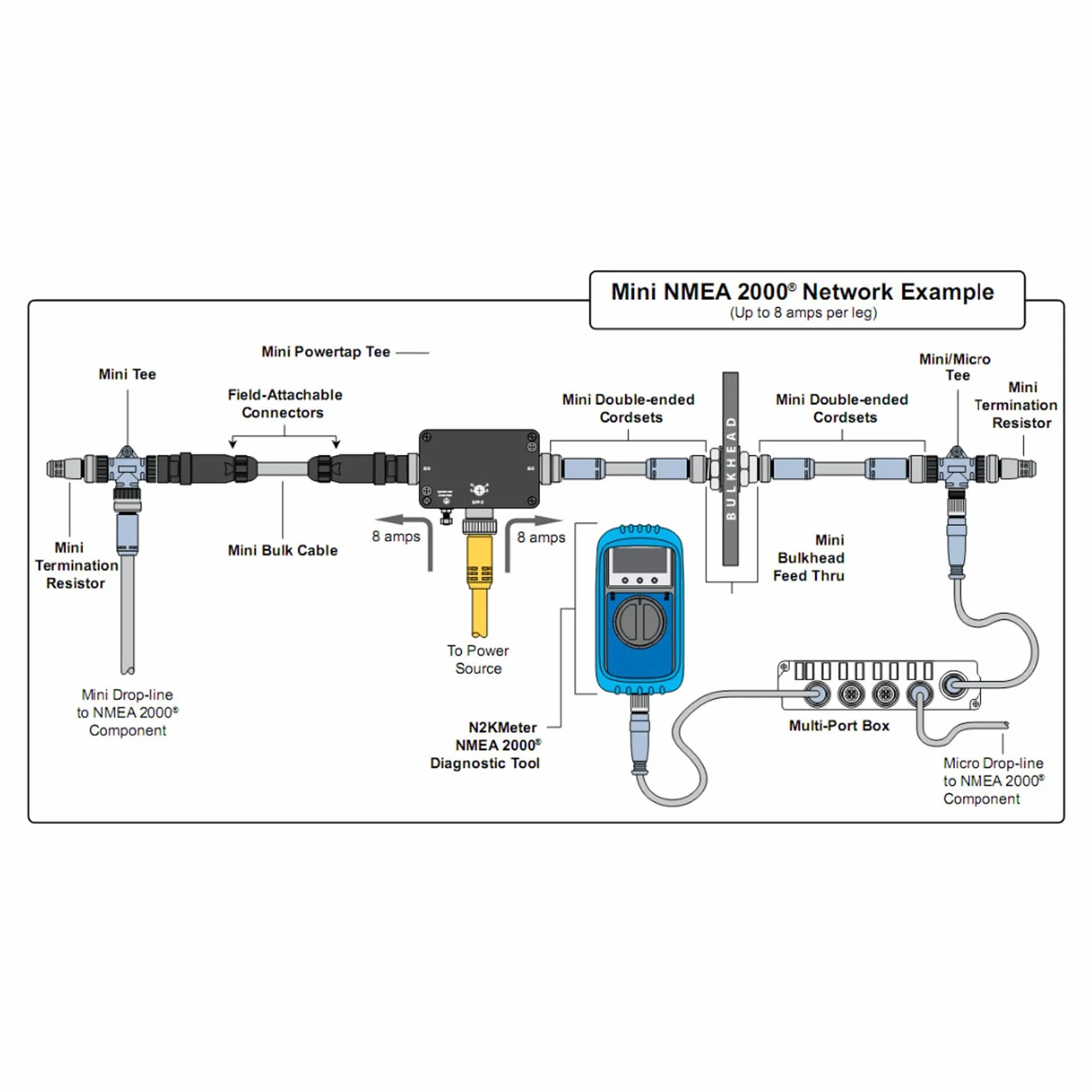 Kabel Szkieletowy NMEA 2000, 0,5 M 5-pinowy Kabel Startowy NMEA 2000, dla Sieci Lowrance Simrad Networks B G Networks Navico Networks Networks