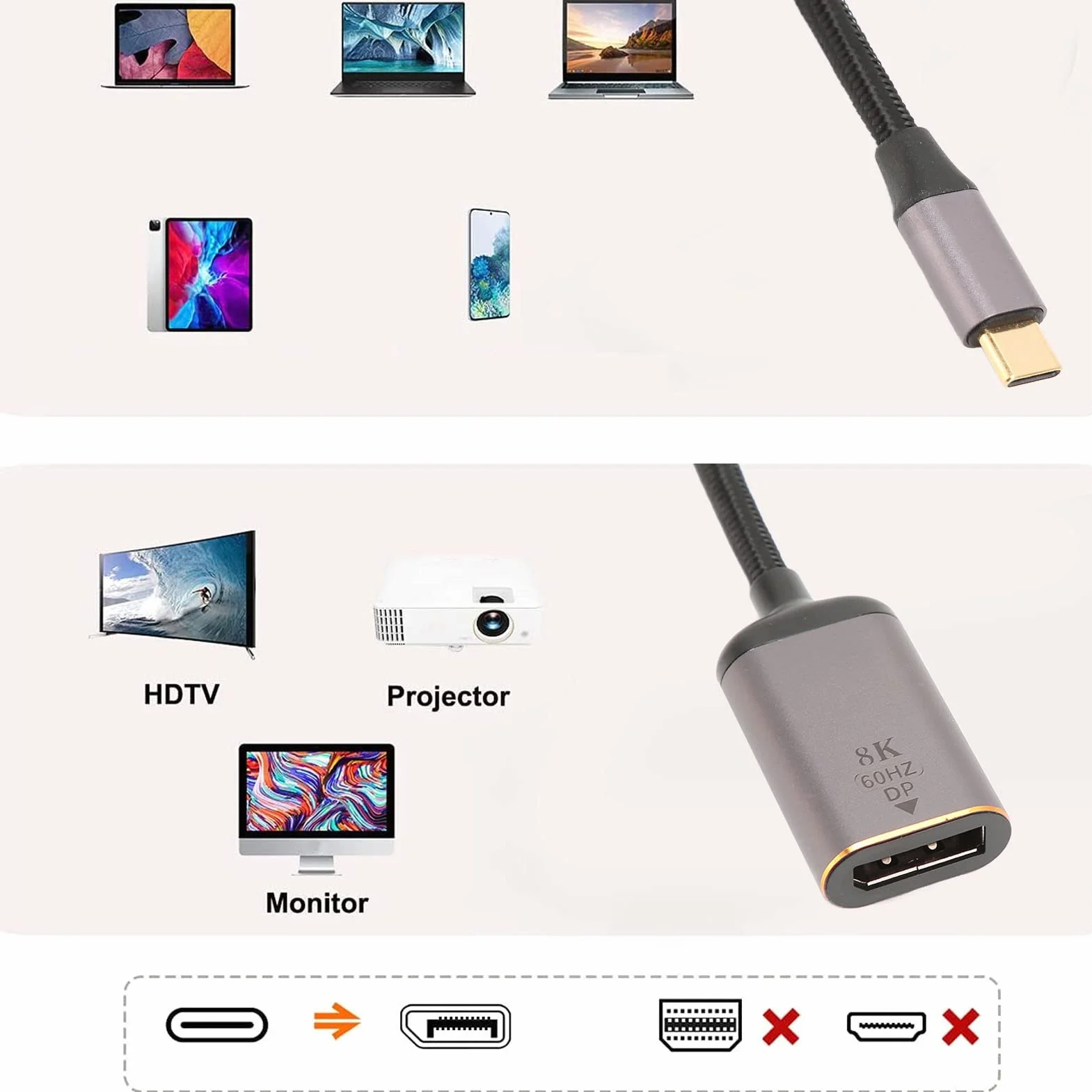 Adapter USB C na DisplayPort, Konwerter 8K 30Hz 4K 144Hz HDR Typu C na DP 1.4 do Domowego Biura, Projektor