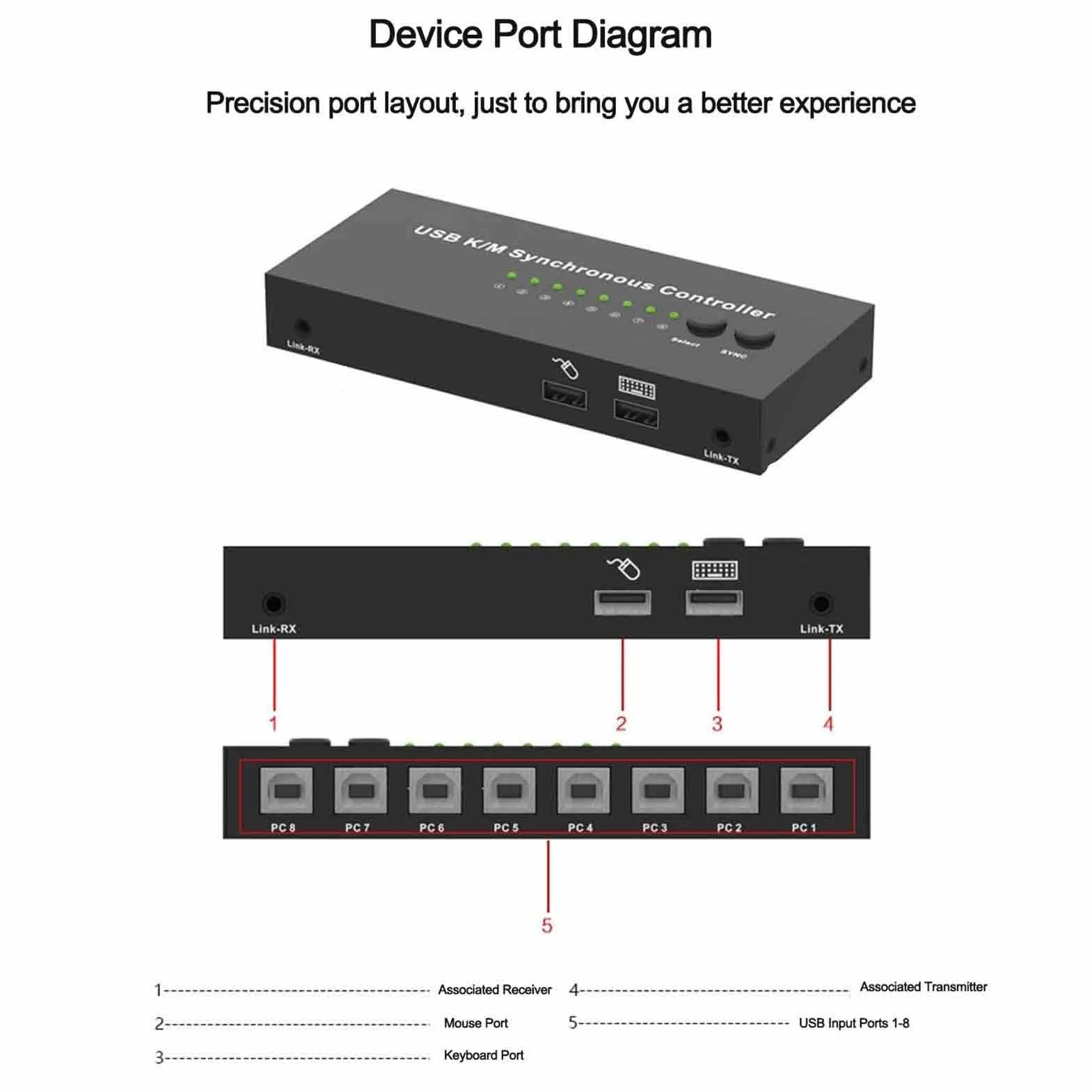2-częściowy Synchronizator - przełącznik/dystrybutor KVM, synchronizator DNF Wielootwarty, Kontroler Synchronizacji Klawiatury I Myszy USB, Kontroler Do Gier Plug and Play (2 Porty)