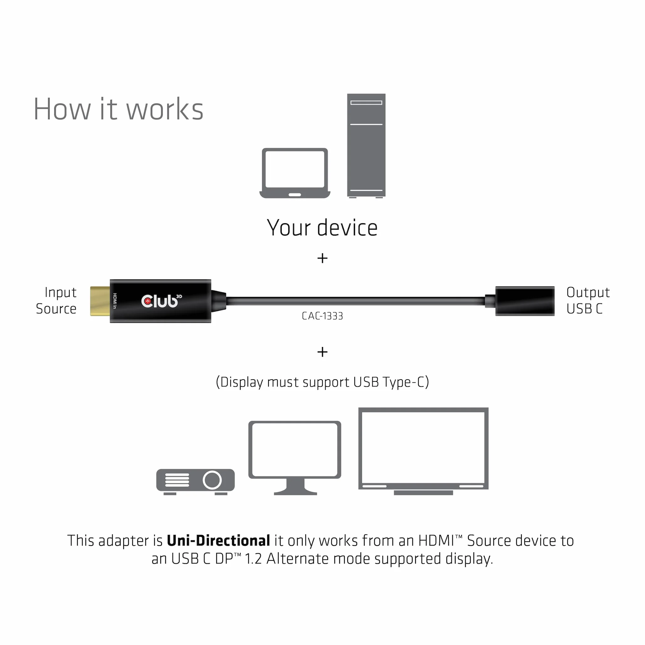 CLUB3D Aktywny adapter HDMI na USB typu C 4K60 Hz St/B