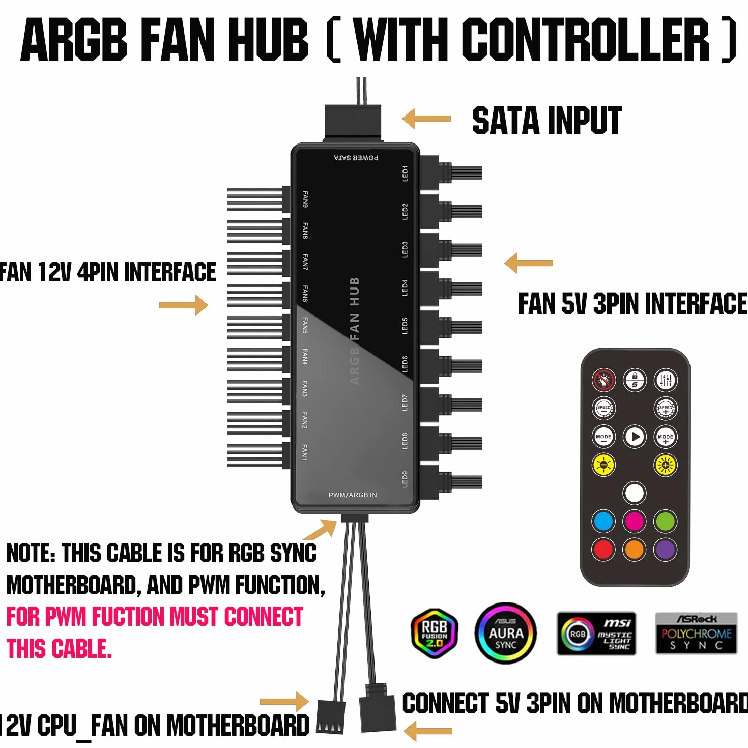 ARGB PWM koncentrator wentylatora, adresowalny 5V 3PIN ARGB 12V 4Pin PWM obudowa 2 w 1 RGB Hub wentylatora z kontrolerem i wejściem zasilania SATA, 9 portów dla wentylatorów i 9 portów dla diod LED,