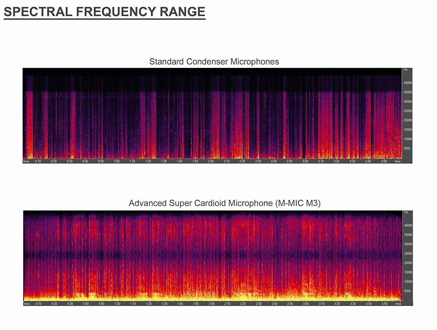 Zaawansowany mikrofon super kardioidalny do JVC GY-HM250 (stereo/strzelba) z mufką wiatrową Dead Cat