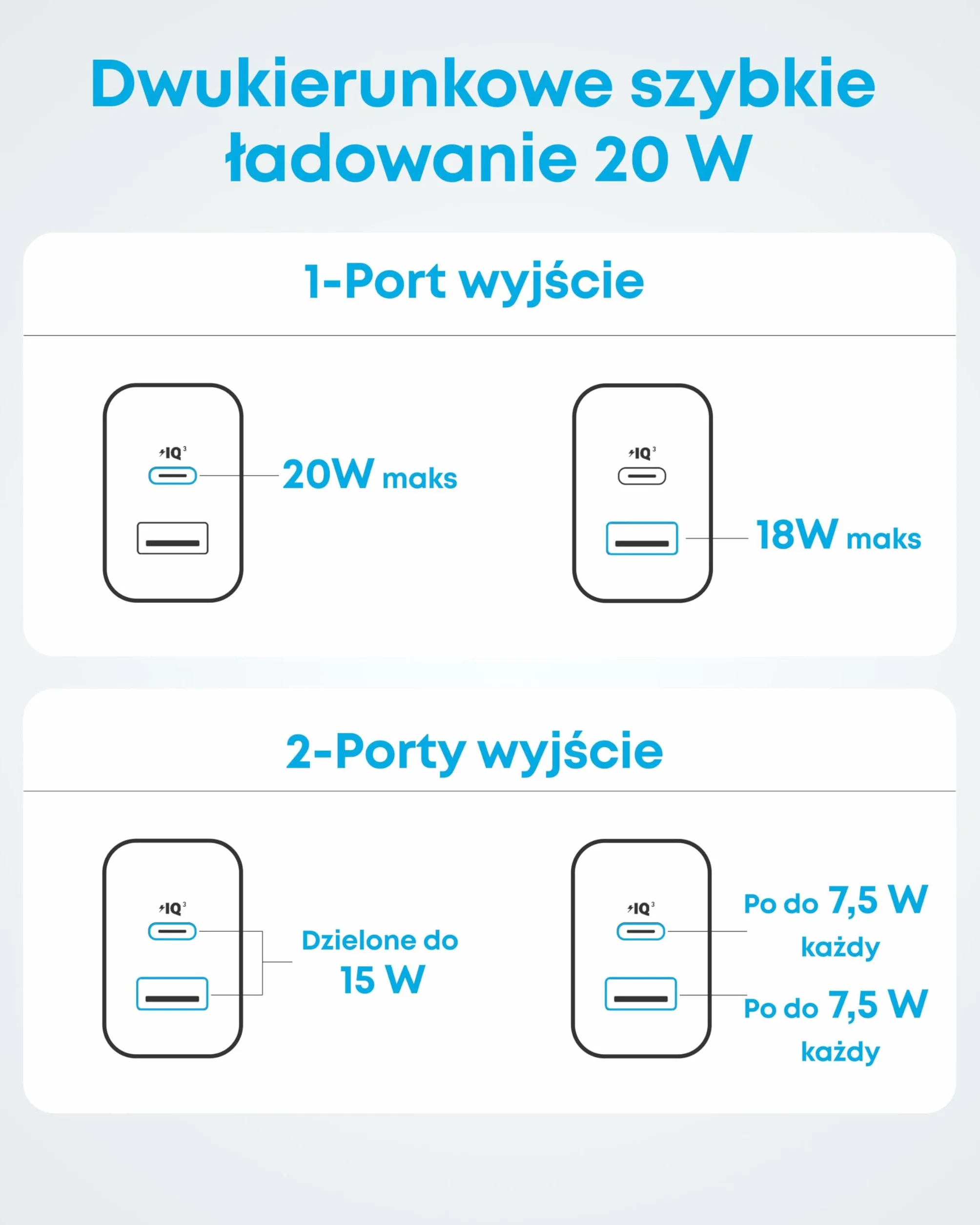 Anker Ładowarka 20W USB C Zasilacz Sieciowy z Kablem USB-C 150cm Biały