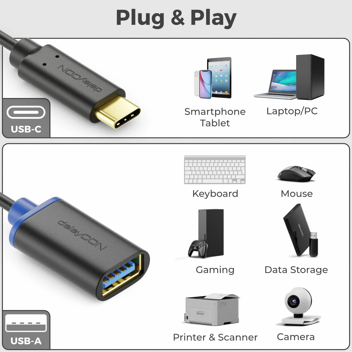 deleyCON 2x Adapter USB-C na USB-A - USB 3.0 OTG - Kompatybilny z iPhone 17 Pro/Air 16 Pro Max/15 Pro Max, iPad Pro, MacBook Pro/Air, Galaxy S25/S24/S23, Komputerem, Notebookiem
