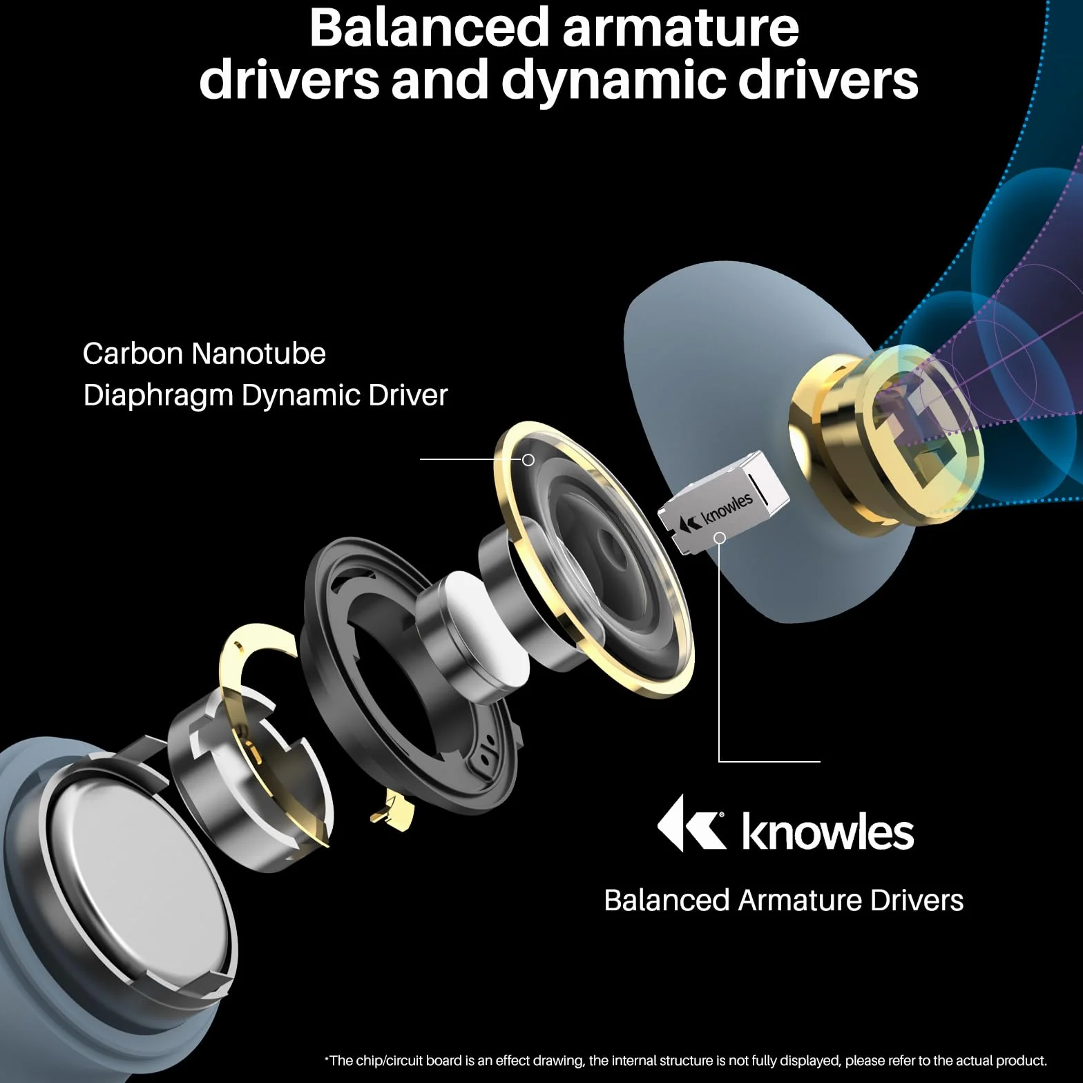 TOZO Golden X1 Bezprzewodowe słuchawki douszne Bluetooth, przetwornik Balanced Armature Driver i hybrydowy przetwornik dynamiczny OrigX Pro, LDAC i redukcja szumów Hi-Res Audio, Niebieski