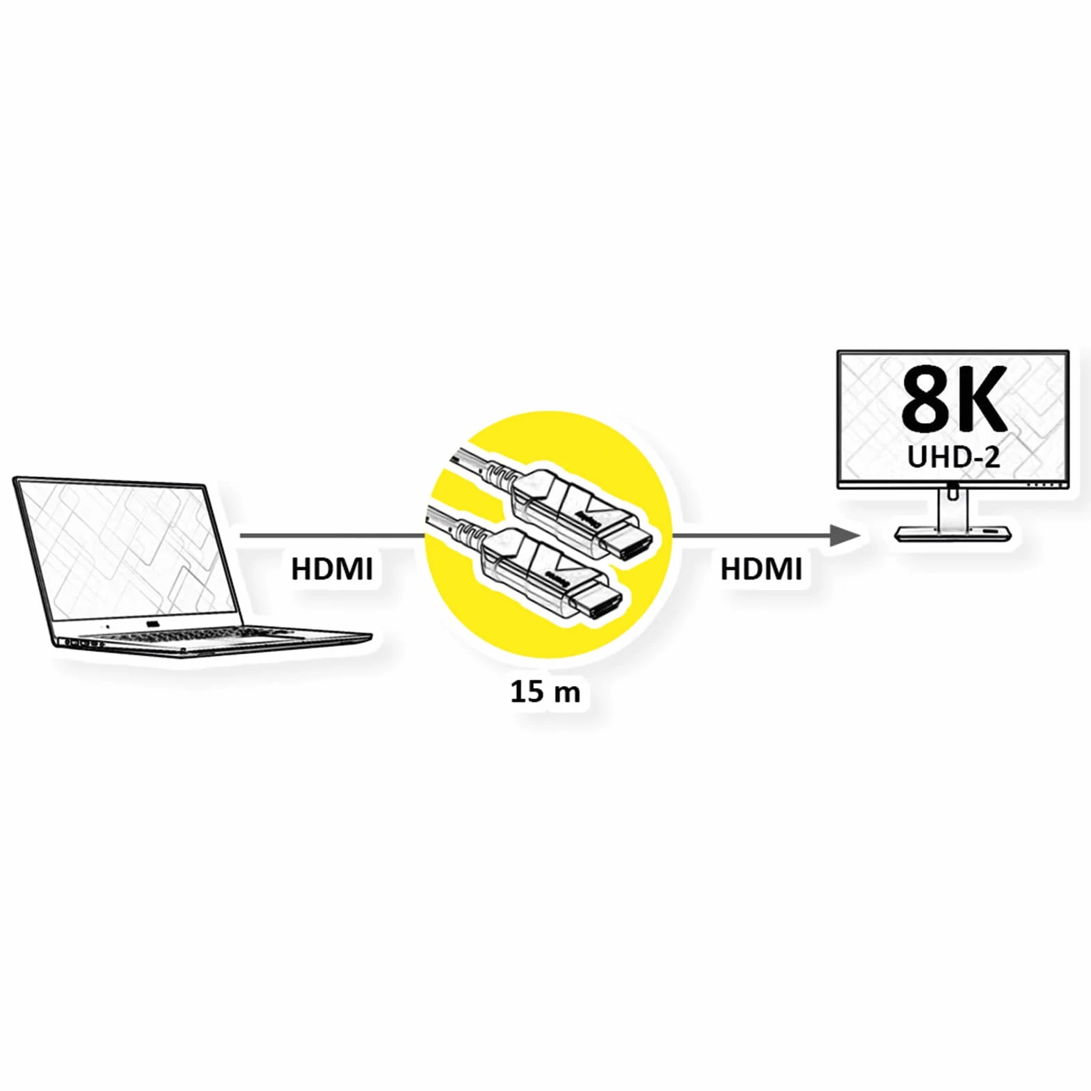 ROLINE Aktywny optyczny kabel Ultra HDMI, 8K, 15 m