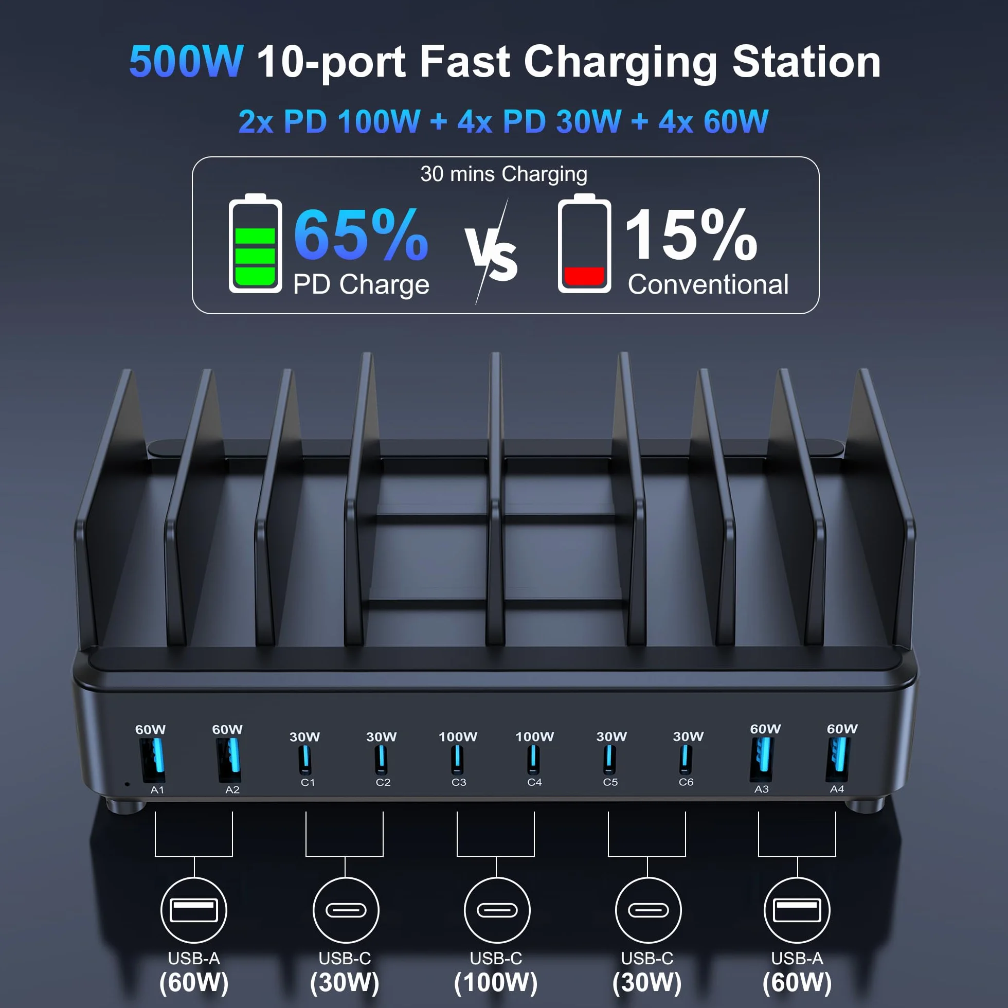 chipofy Stacja ładująca 500 W do wielu urządzeń, 10-portowa szybka stacja ładująca USB C, z organizerem do MacBooka, laptopa, iPada, iPhone'a 17, 16 Pro Max, Galaxy S25/S24 i innych