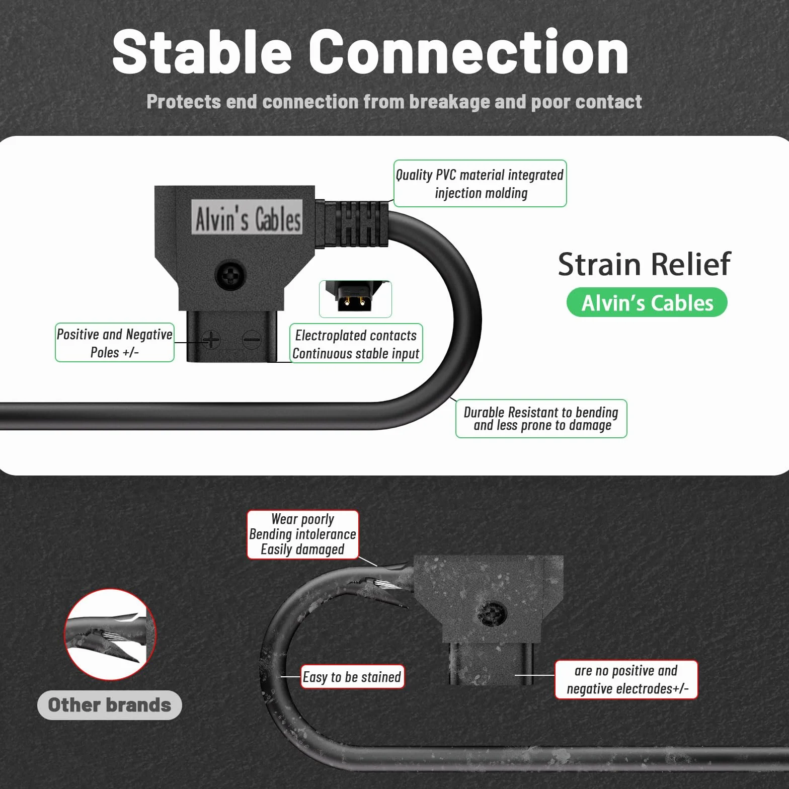 Alvin's Cables Anton Bauer Power Tap D-Tap to 2.1 DC 12V Kabel sprężynowy do monitorów LCD KiPRO