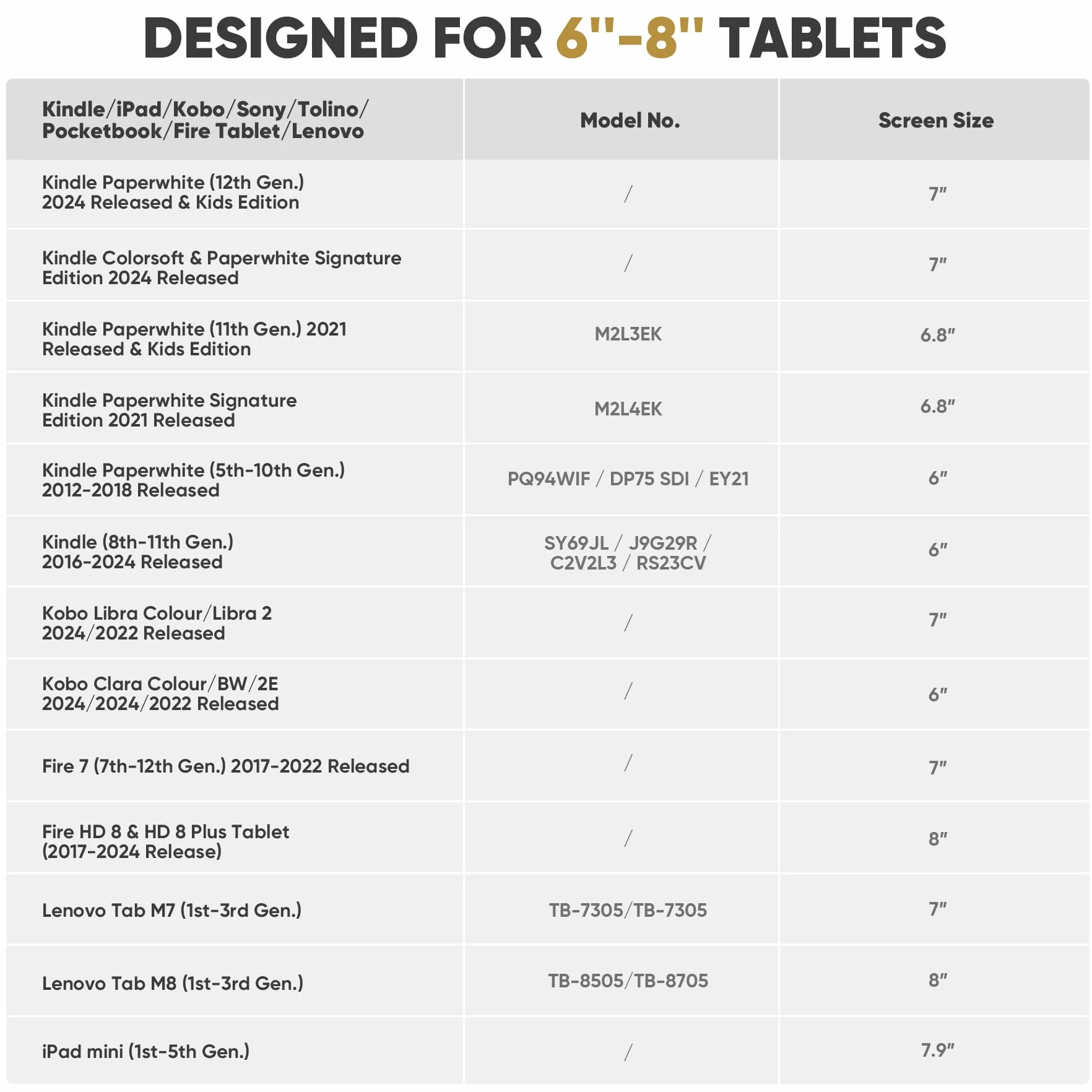 VULKIT Elastyczny pasek na rękę do czytników e-booków Kindle 6-8 cali, uchwyt na tablet Kindle/Kobo/Voyaga/Lenovo/Sony Kindle, wszechstronny pasek na rękę, lekki uchwyt