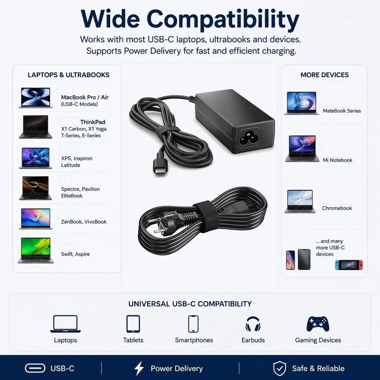 Ładowarka 65W USB-C do Lenovo ThinkPad X1 Carbon, T14, T480, IdeaPad, Yoga, Chromebook Zasilacz PD