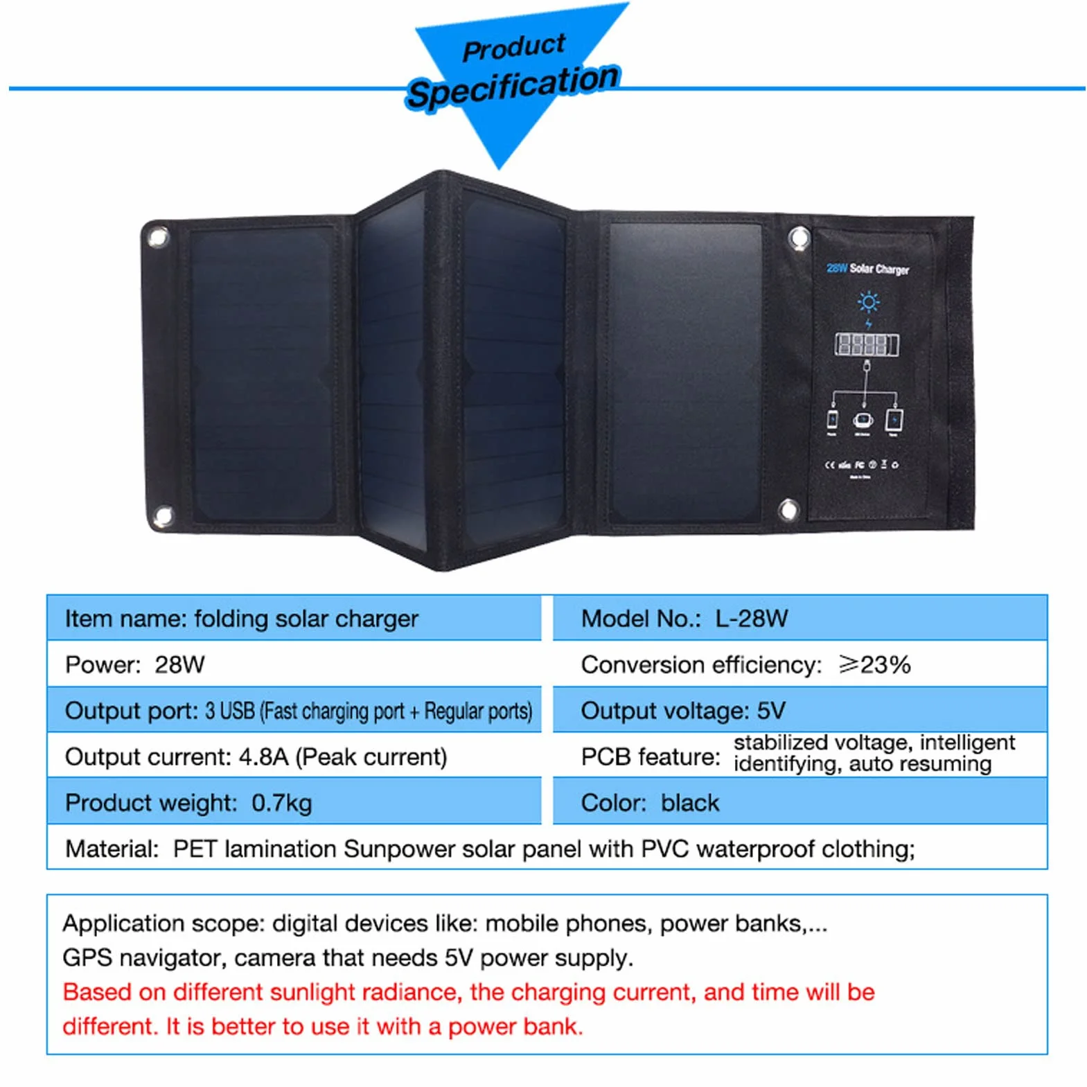 Cocoarm Ładowarka Słoneczna Przenośna ładowarka do Paneli Słonecznych 28 W PET Laminowana z 3 Portami USB Konwersja 23 Procent Automatyczne Ponowne Uruchamianie Wodoodporna Tkanina na Kemping Piesze