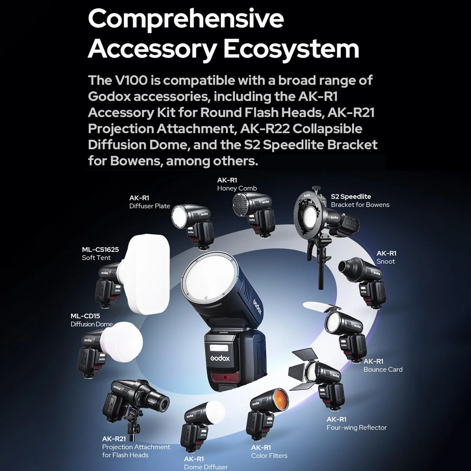 Godox V100S Bezprzewodowa lampa błyskowa 2,4 GHz, Speedlite z okrągłą głowicą 100 W, 1/8000 s HSS Flash, wbudowana lampa sterująca LED ze zdejmowaną lampą błyskową do aparatów Sony