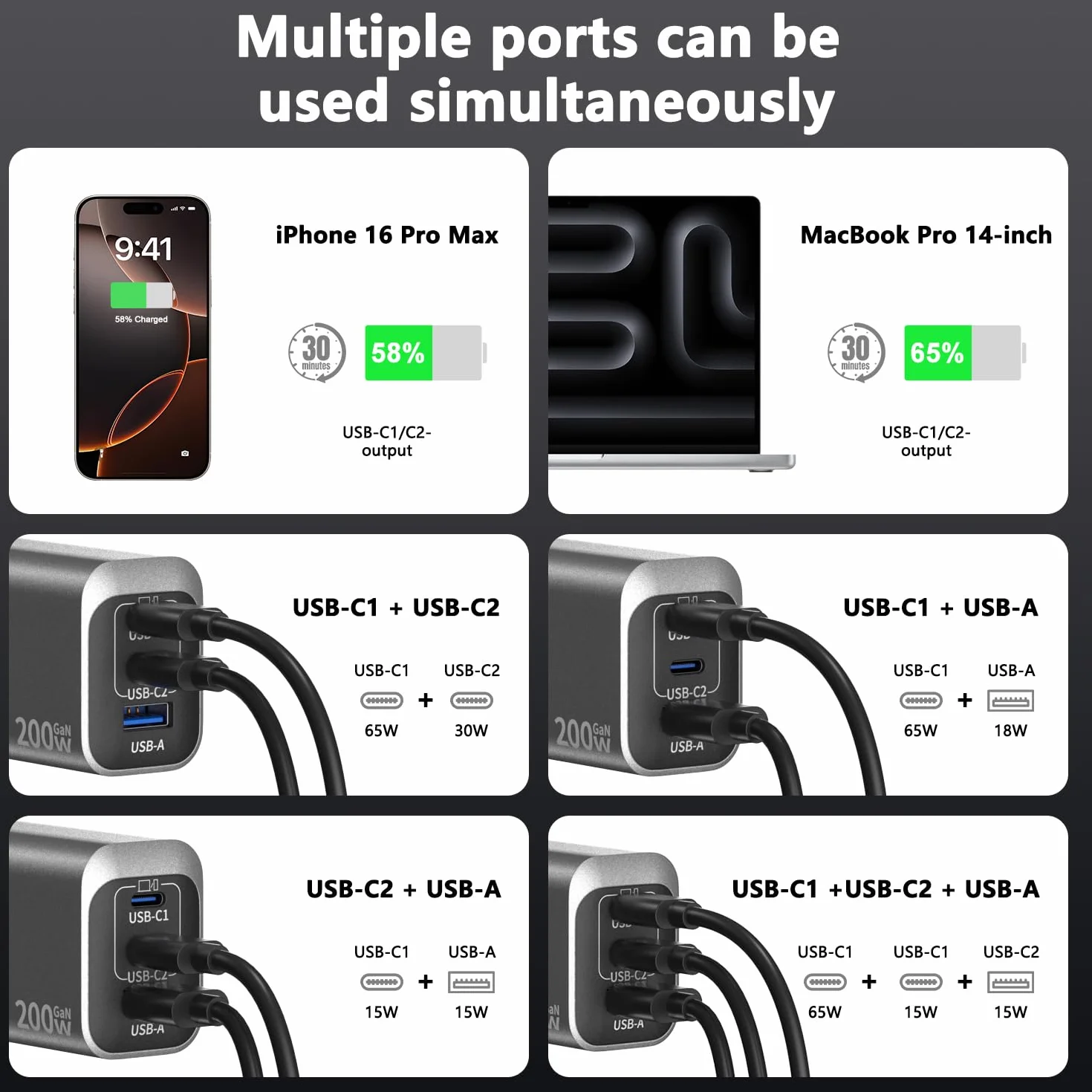Ładowarka USB C 200 W, 3-portowa GaN Tech USB C, zasilacz PD+PPS, szybka ładowarka, ładowarka do laptopa, ładowarka do laptopa, adapter z kablem 2 m C-C, kompatybilna z MacBook Pro/iPhone 16 Pro Max