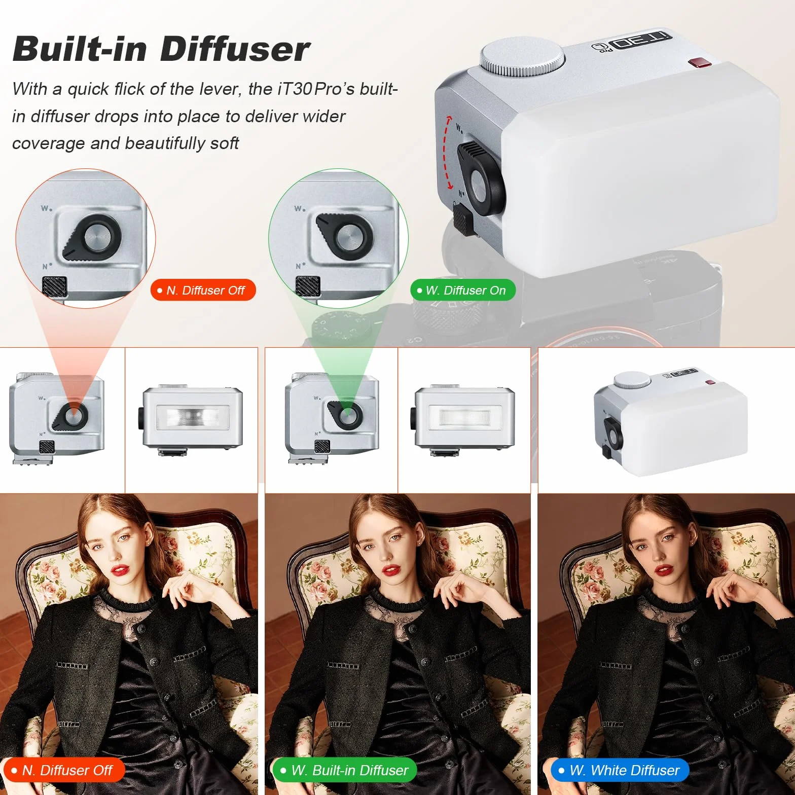 Godox iT30Pro-L iT30Pro L Mini lampa błyskowa do aparatu z białym dyfuzorem kompatybilny z Speedlite560 moc bezprzewodowa 2,4 GHz TTL ekran dotykowy do lustrzanek cyfrowych Leica (srebrny)